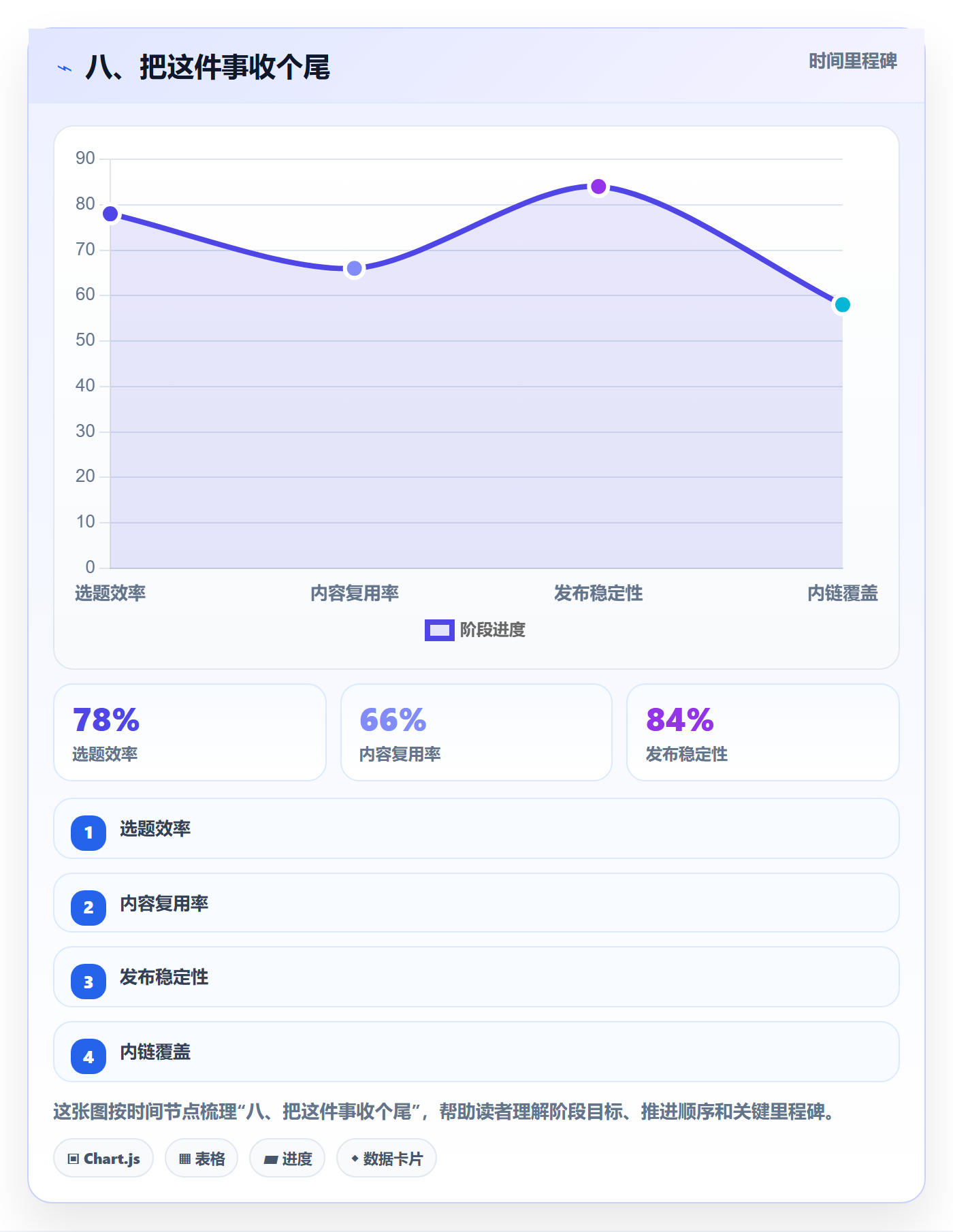 八、把这件事收个尾