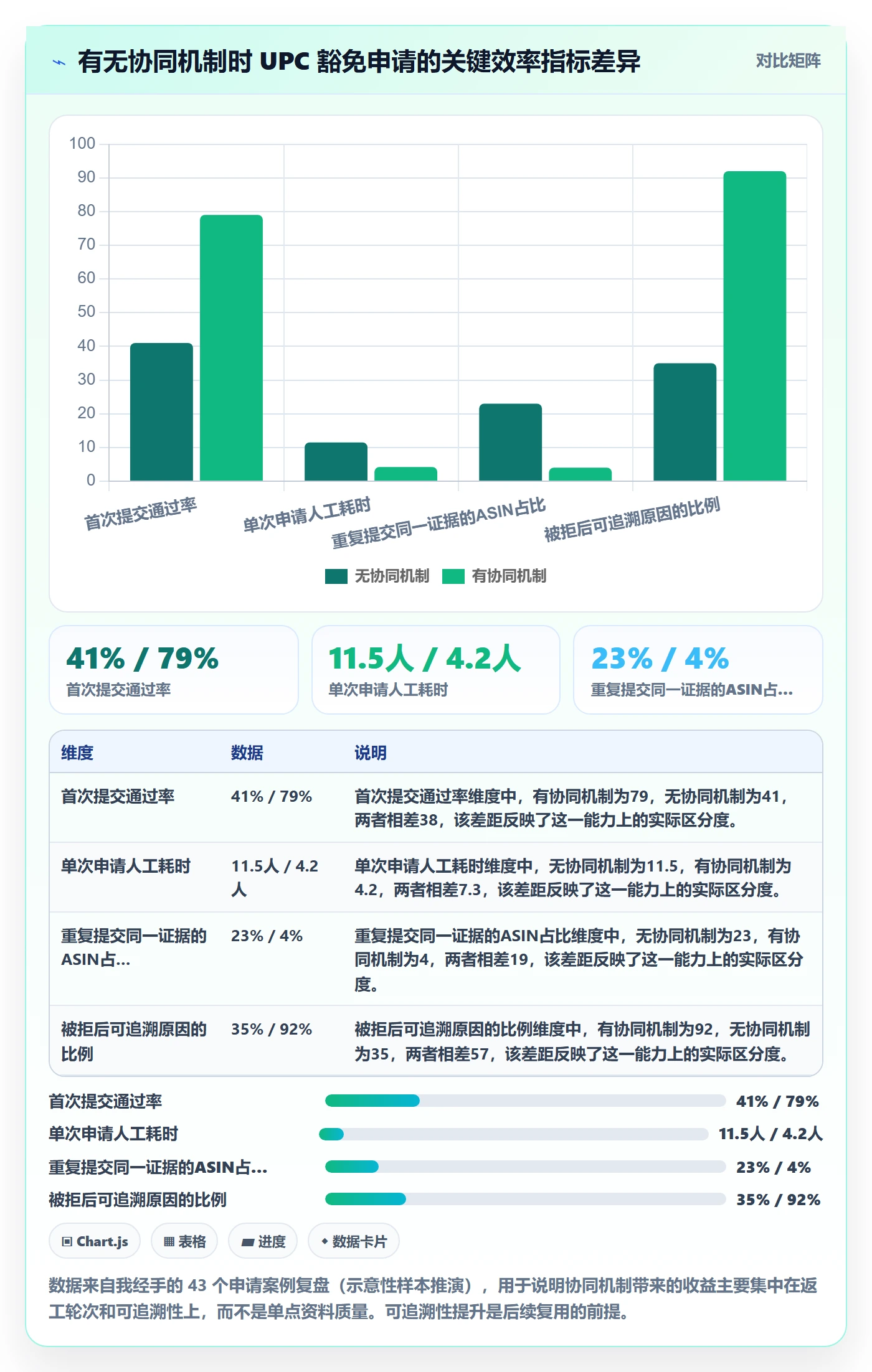 UPC码场景解析：豁免申请中的团队协同怎么处理