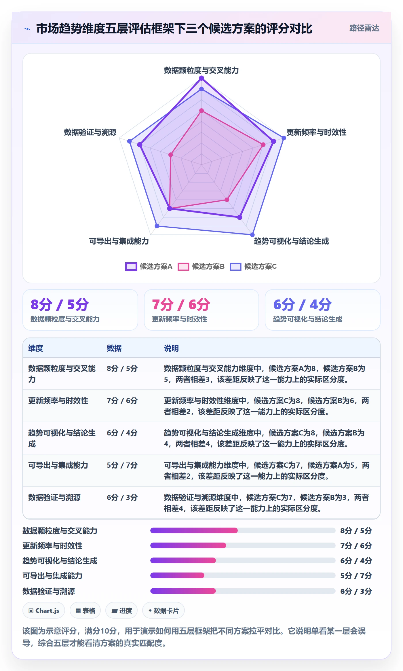 外贸数据分析平台选择标准：市场趋势维度如何评估效率提升
