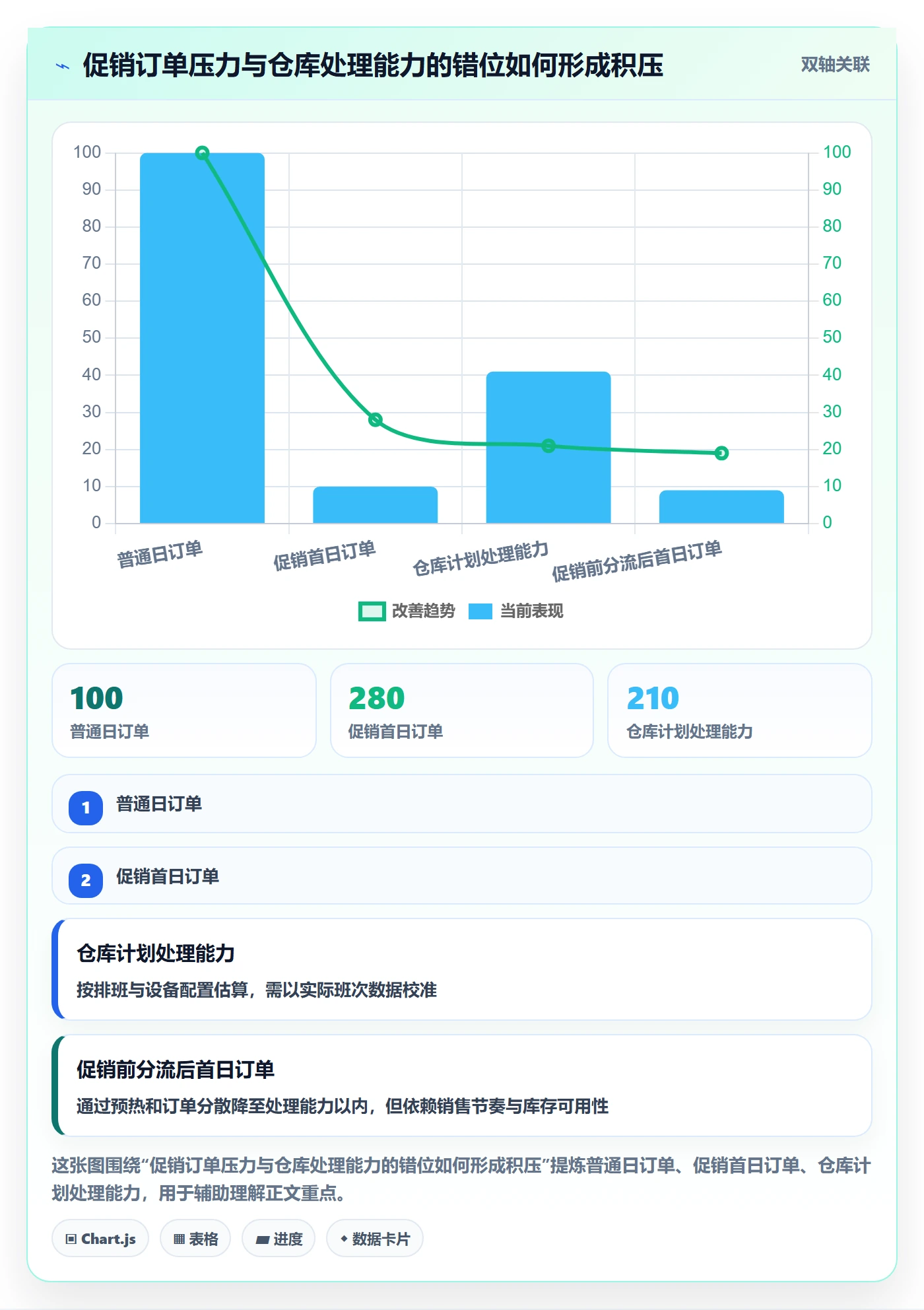 跨境电商规划方法：跨境物流与团队协同如何衔接