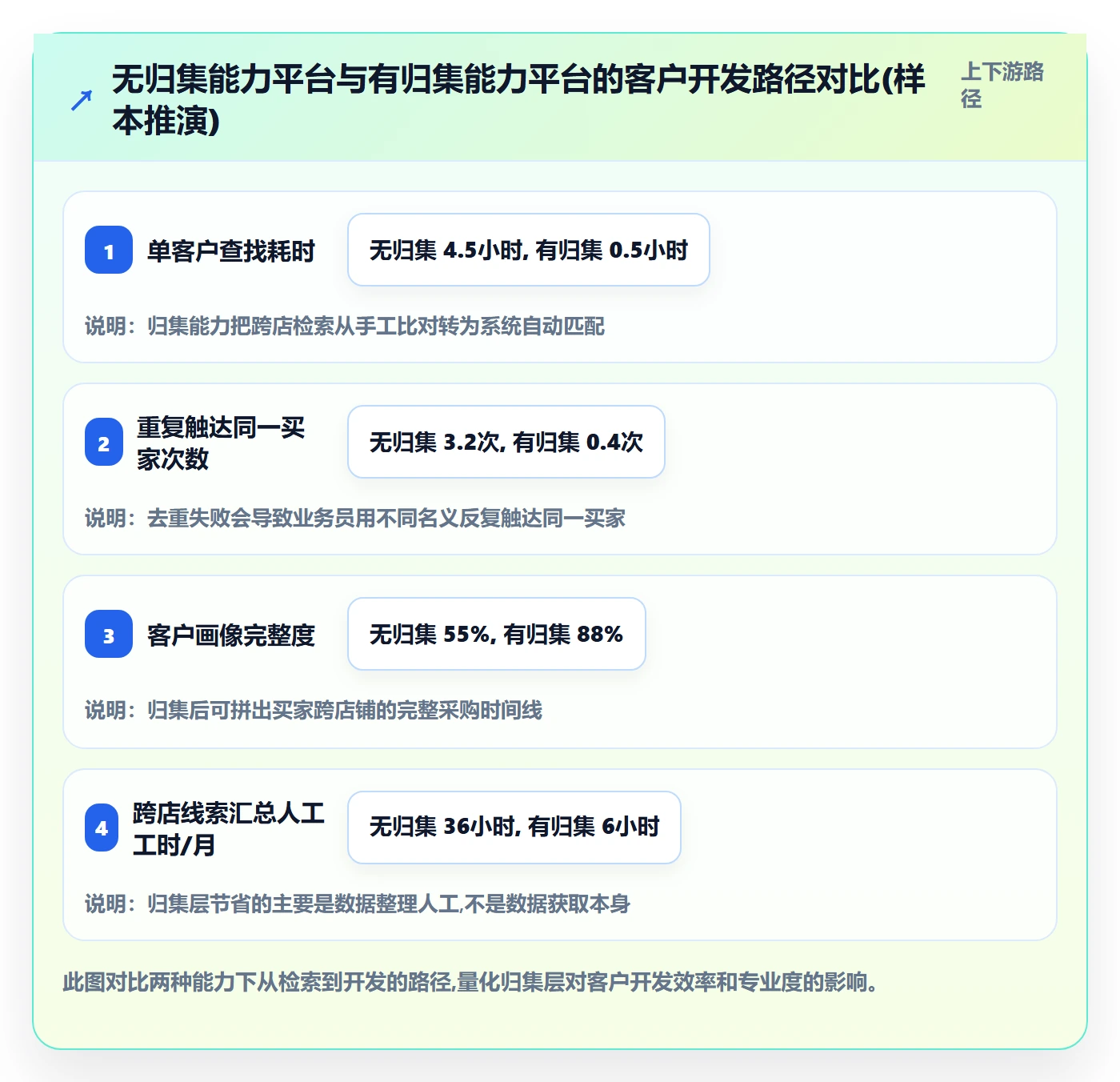 外贸数据分析平台避坑指南：海关数据环节的多店经营要注意什么
