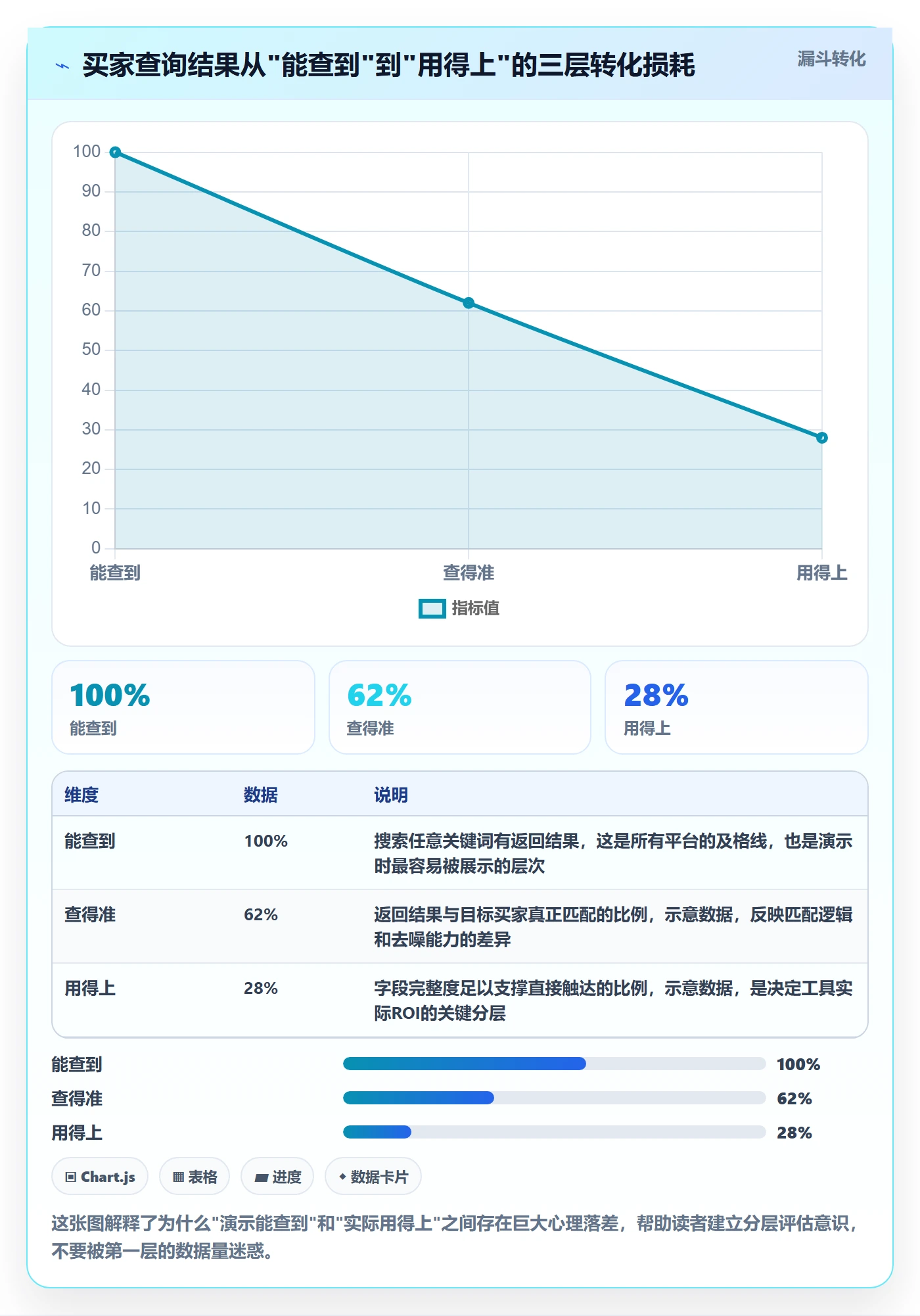 外贸数据分析平台检查方法：通过买家查询评估工具对比质量