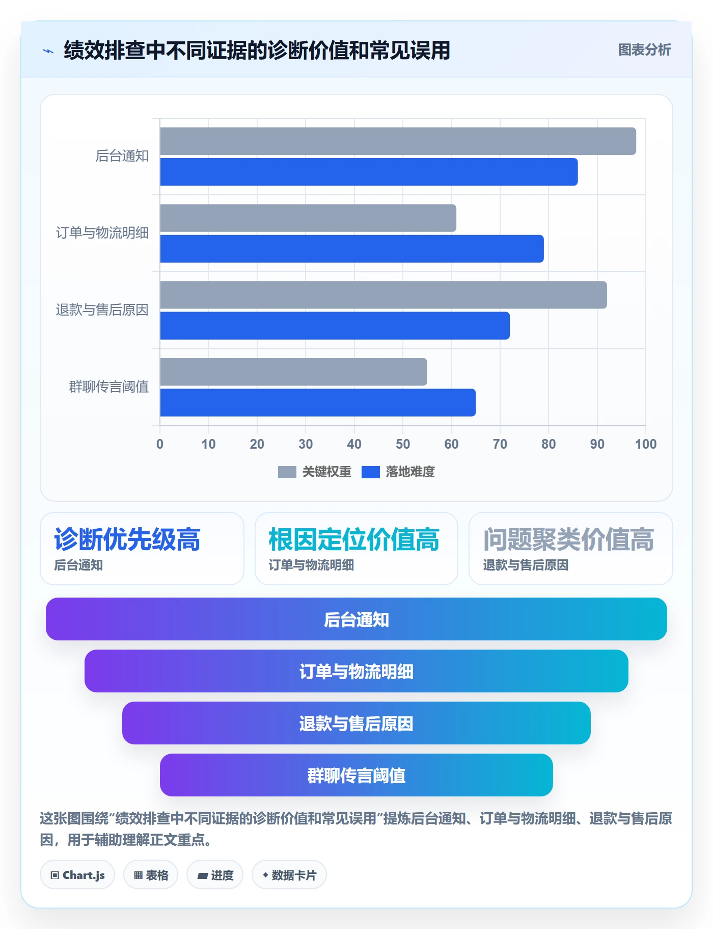 temu基础课：账号绩效相关的平台规则一次讲透