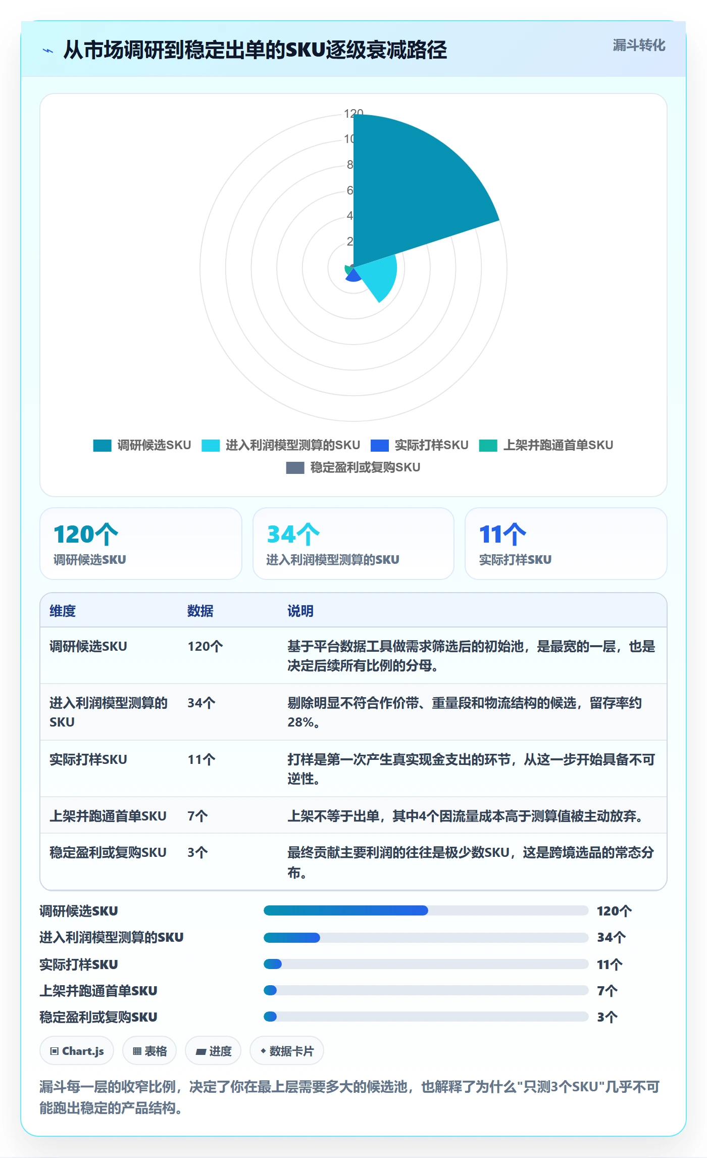 跨境电商运营建设路线：从市场调研到税务筹划分几步