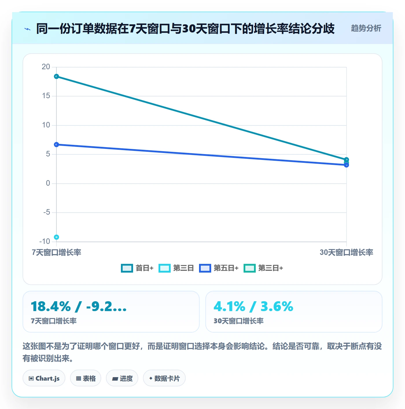 erp跨境电商检查方法：通过订单同步评估趋势观察质量