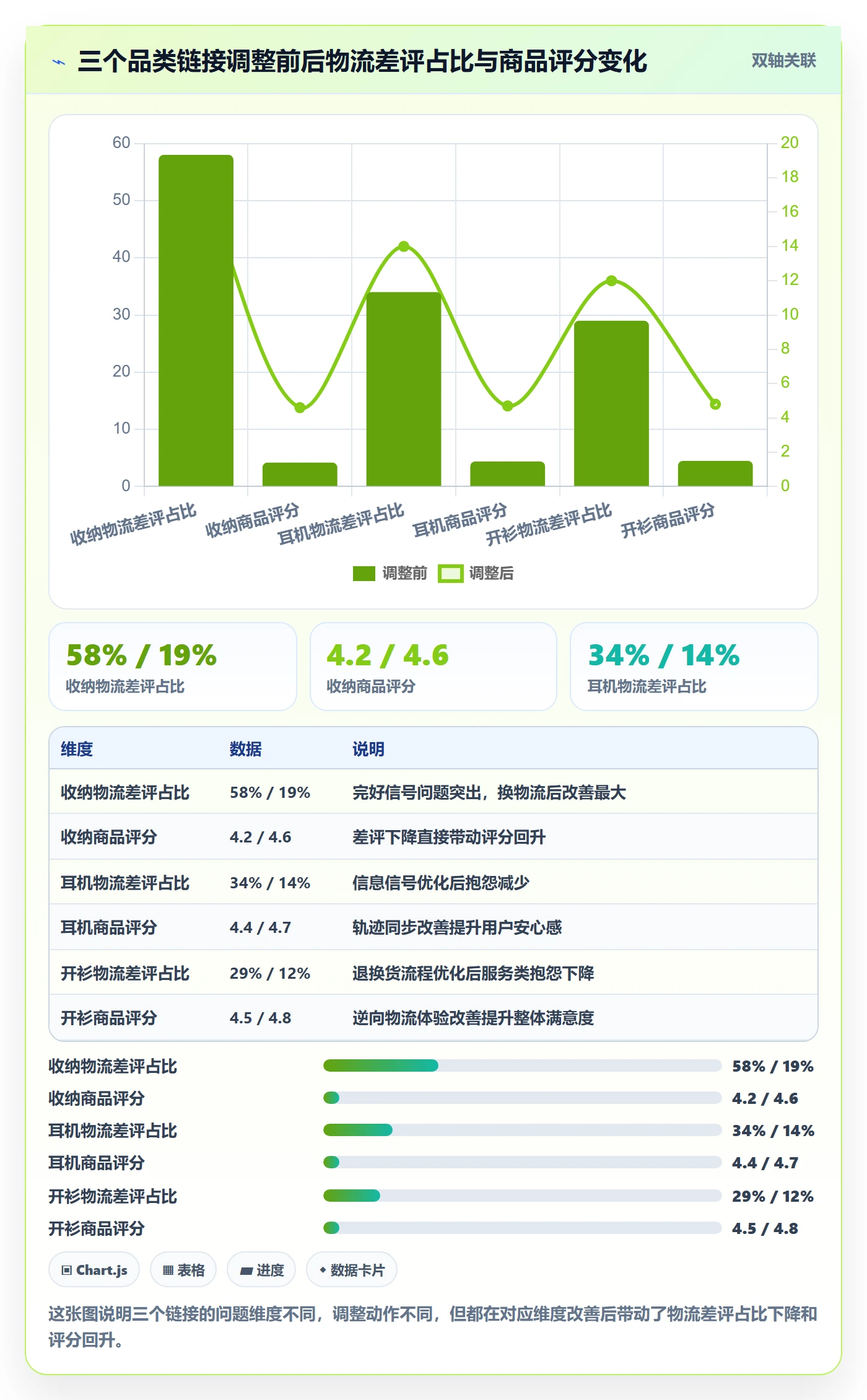 商品分析怎么选？用户评价相关的物流方案判断标准