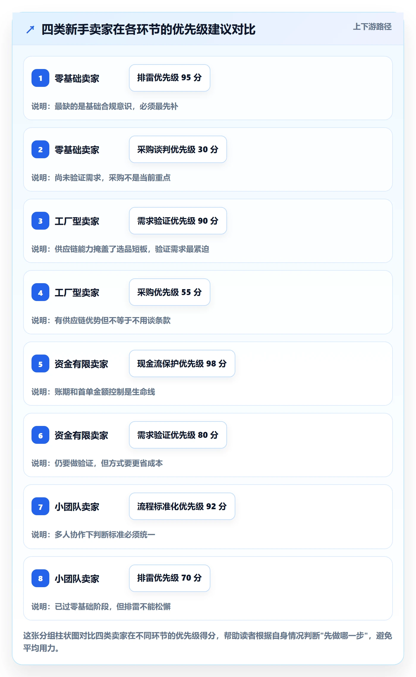 跨境电商一站式服务管理模板：围绕选品采购开展新手避坑