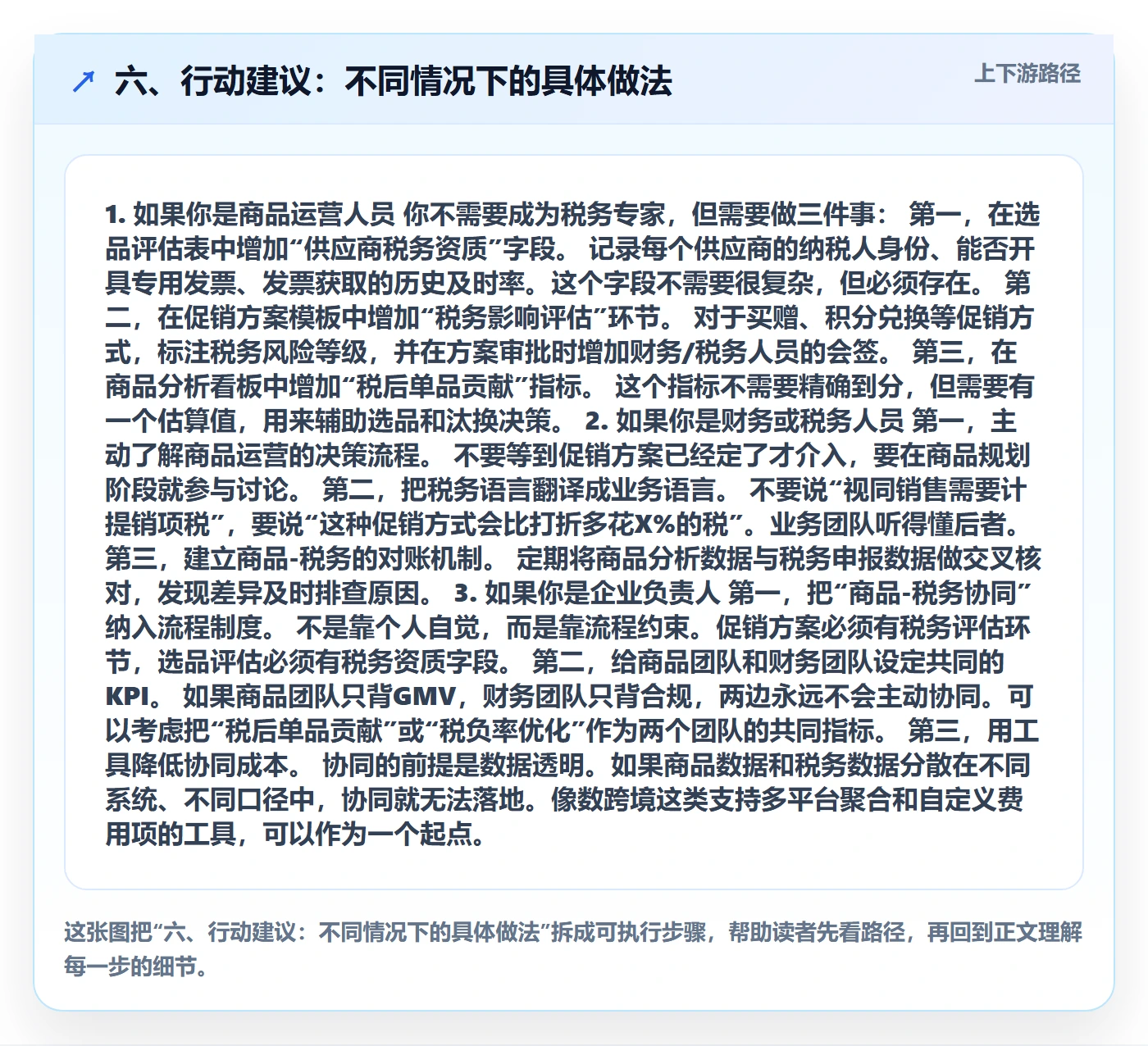 六、行动建议：不同情况下的具体做法