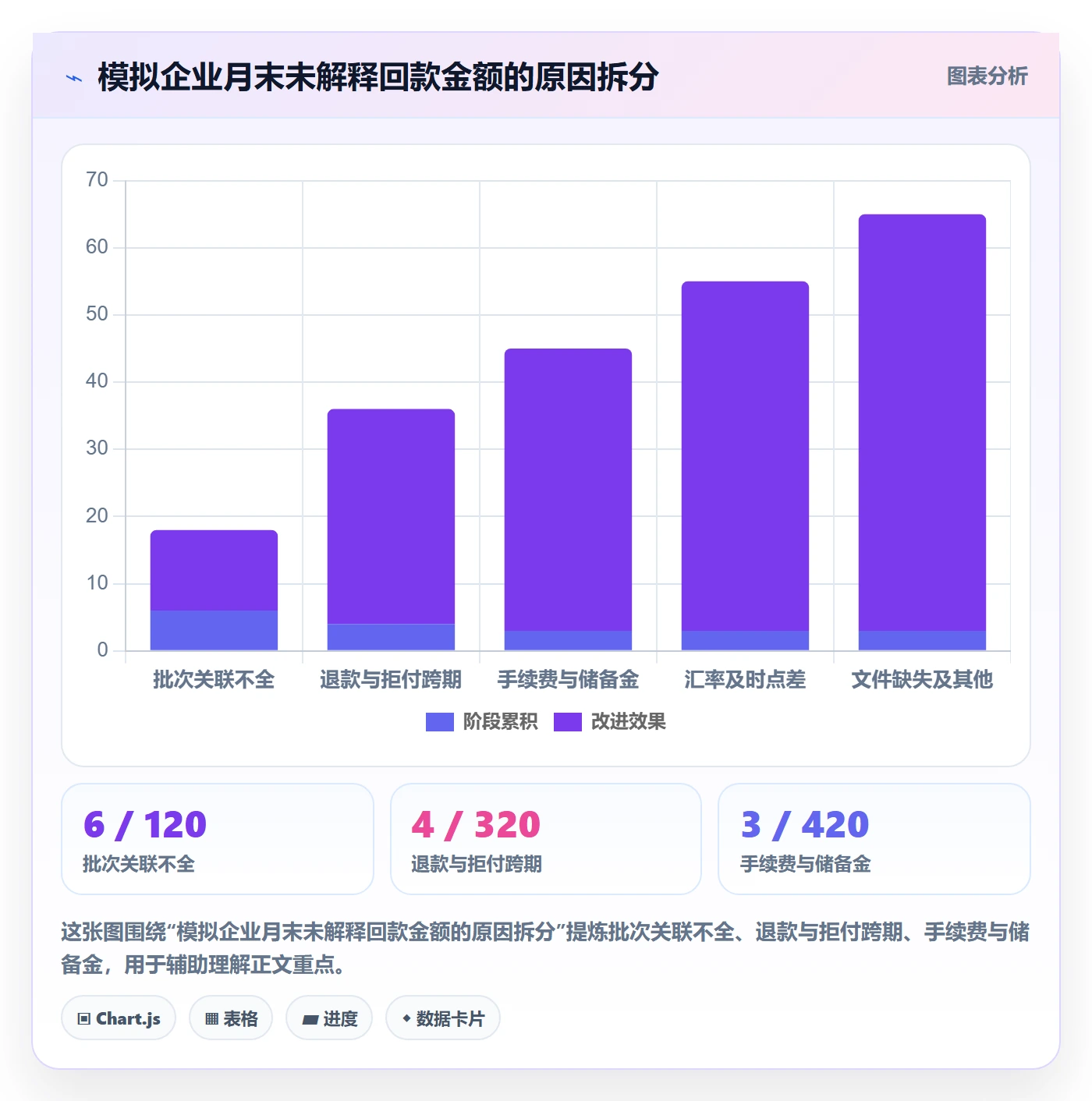跨境电商升级方案：用回款管理改善支付结算