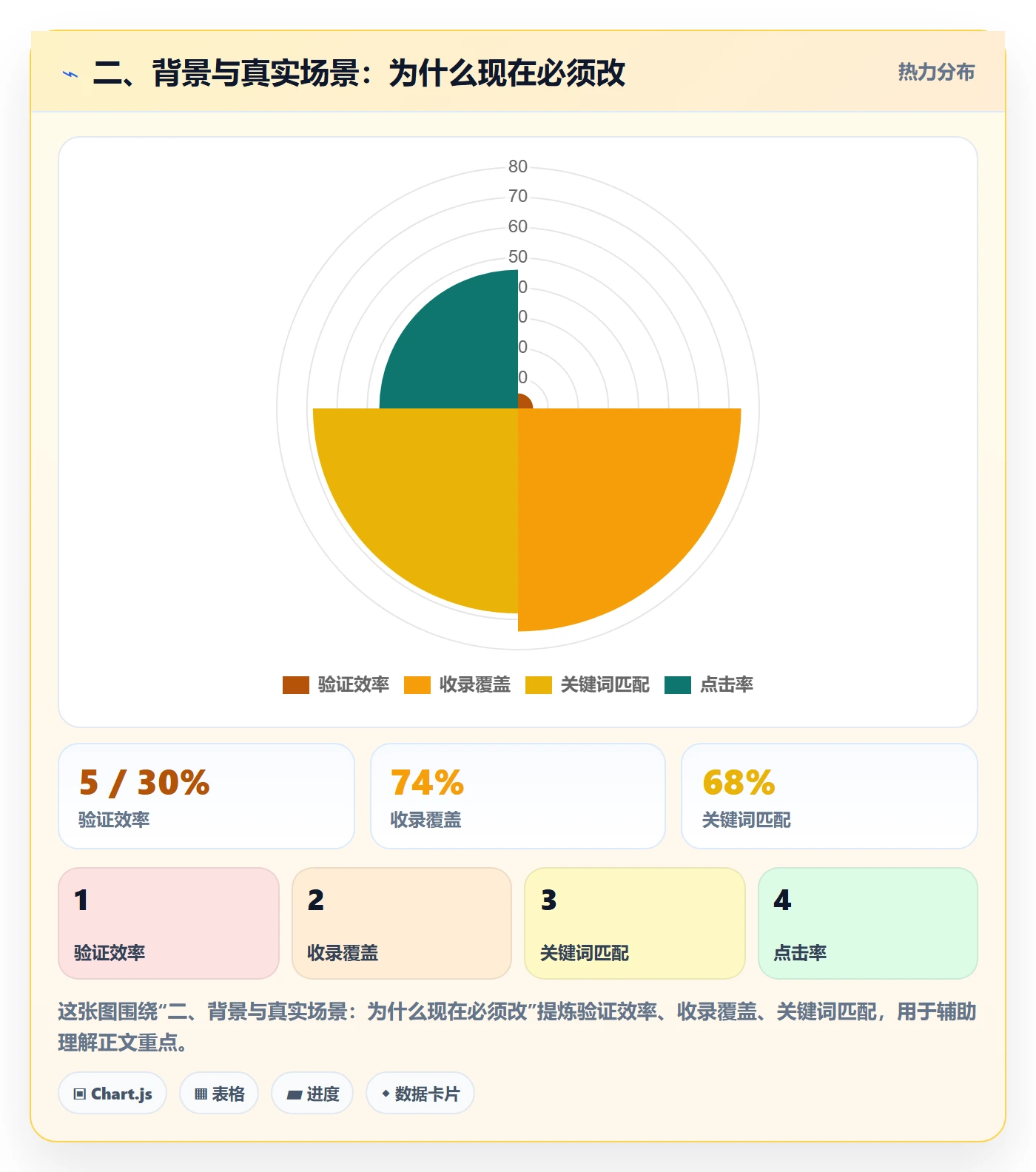 二、背景与真实场景：为什么现在必须改