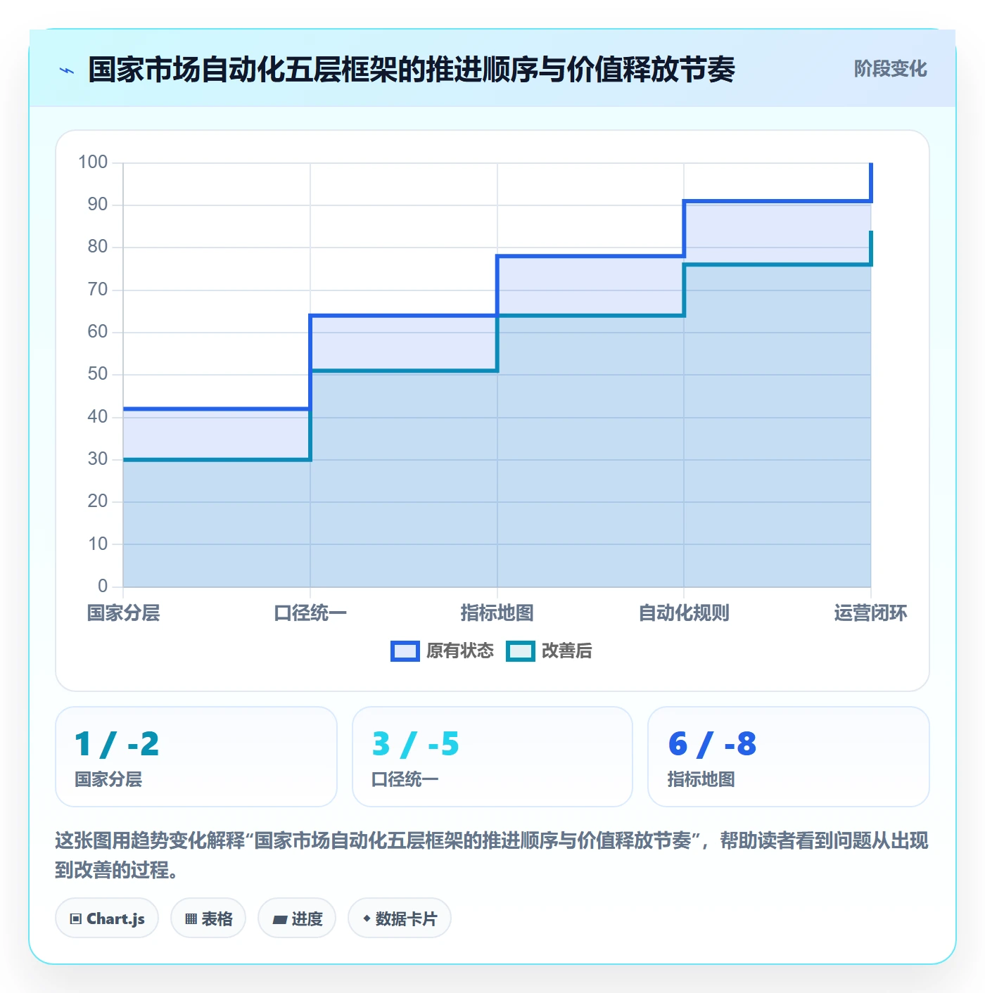 外贸数据分析平台运营框架：把国家市场纳入自动化方案