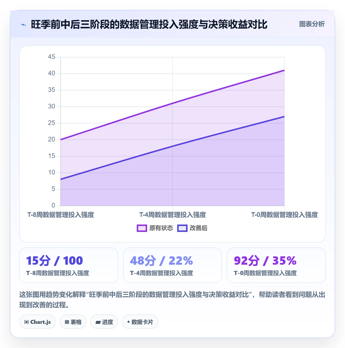外贸数据分析平台怎么管？以国家市场为核心的旺季准备方案