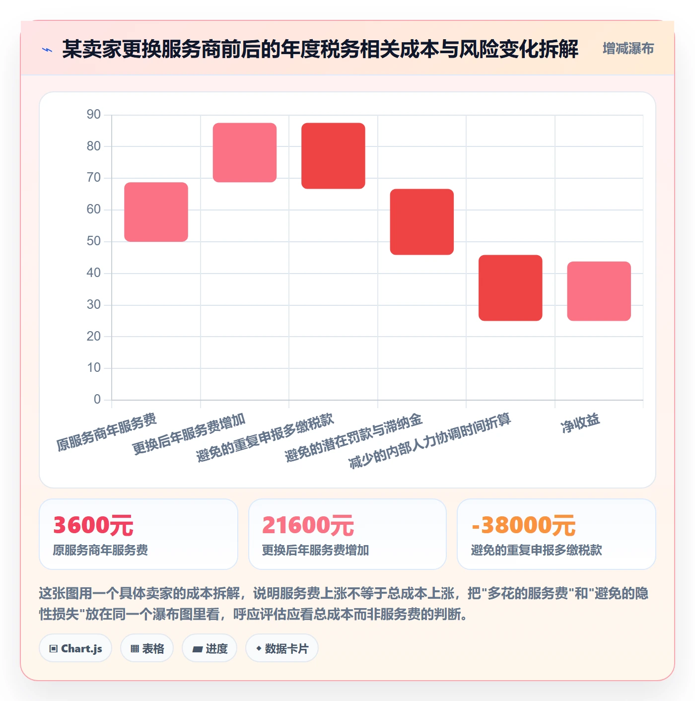 跨境电商一站式服务选择标准：税务合规维度如何评估中小商家
