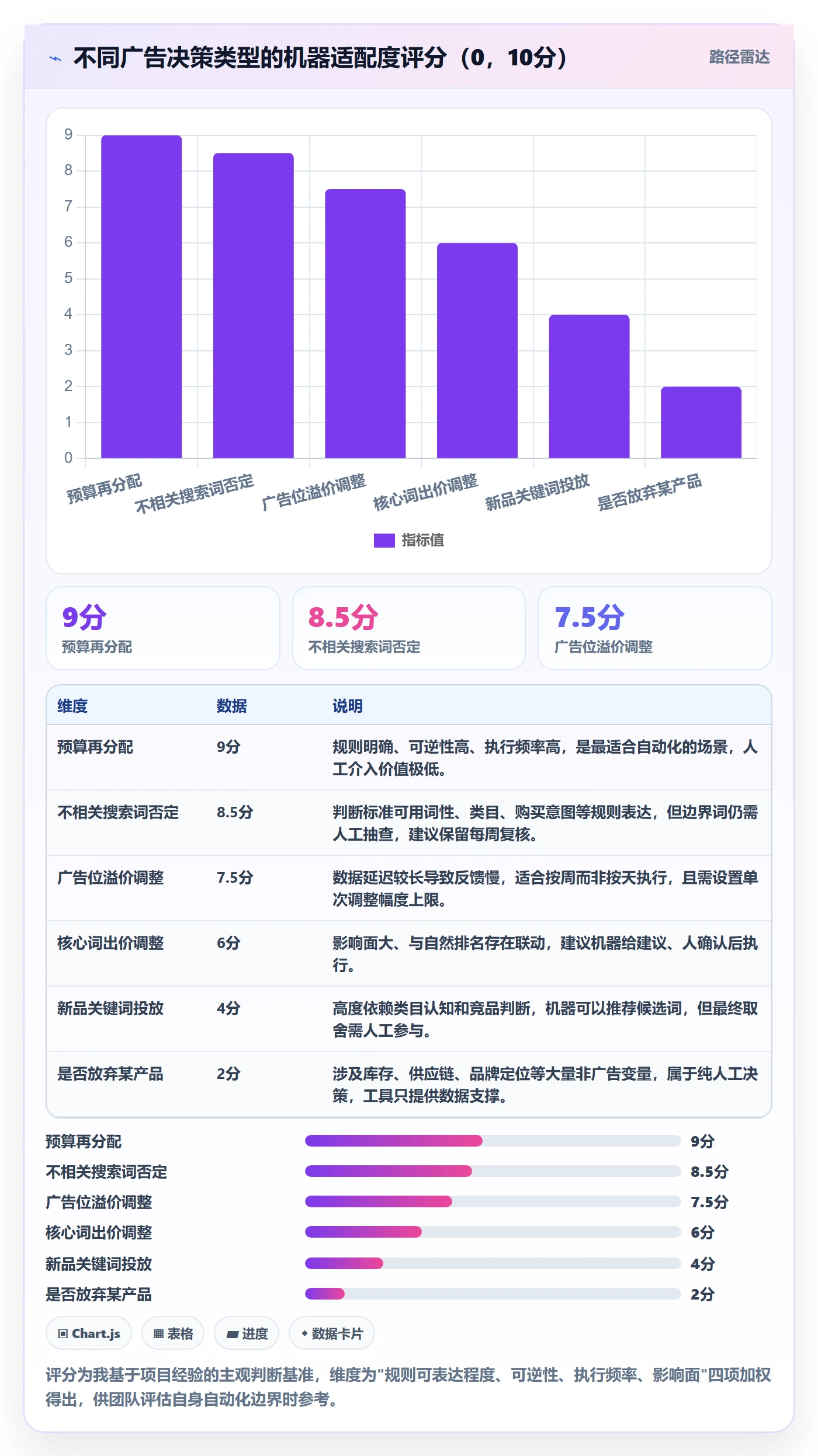 亚马逊软件从0到1：广告管理的案例拆解与操作要点