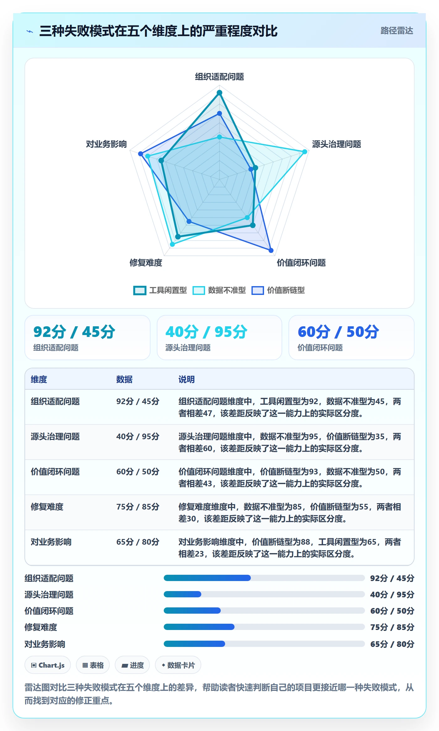 外贸数据分析平台从0到1：市场趋势的案例拆解与操作要点