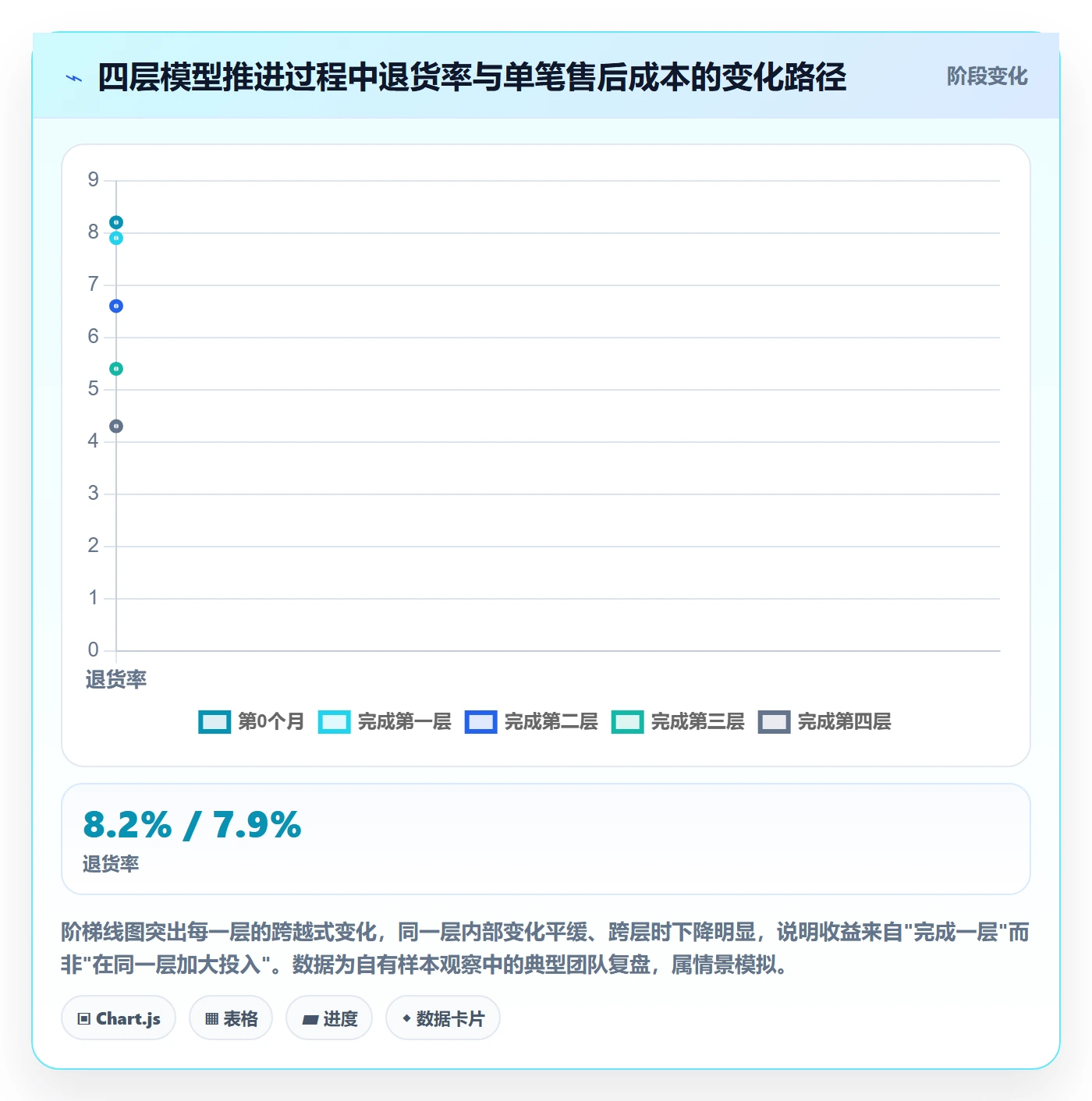跨境电商一站式服务改造重点：从售后服务推进入门指南