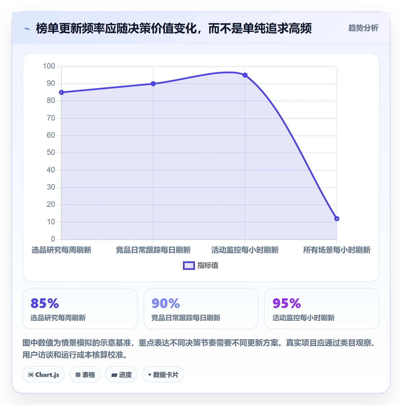 电商数据查询网站操作手册：平台榜单对应的系统搭建步骤