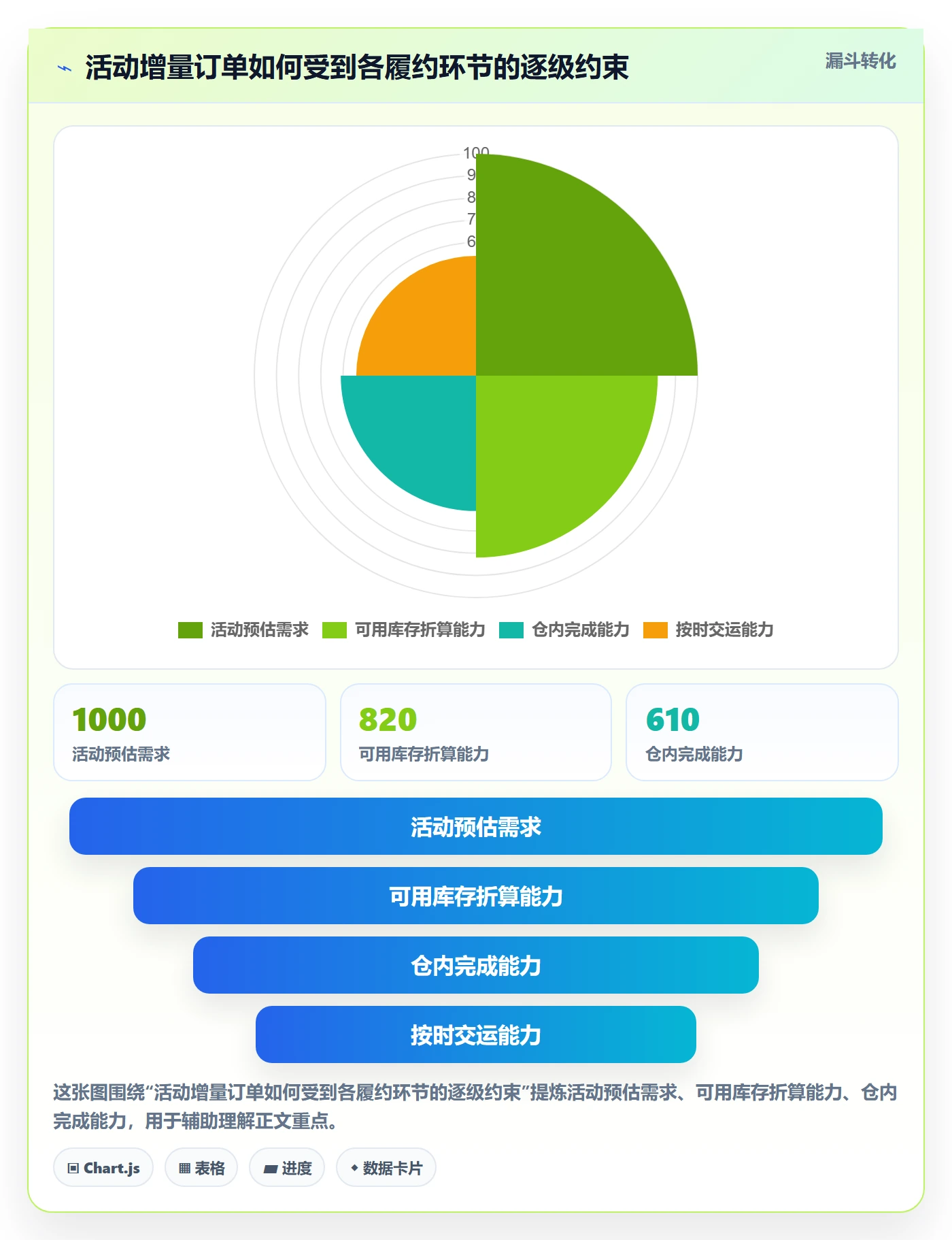 temu怎么用?活动流量场景下的跨境物流拆解