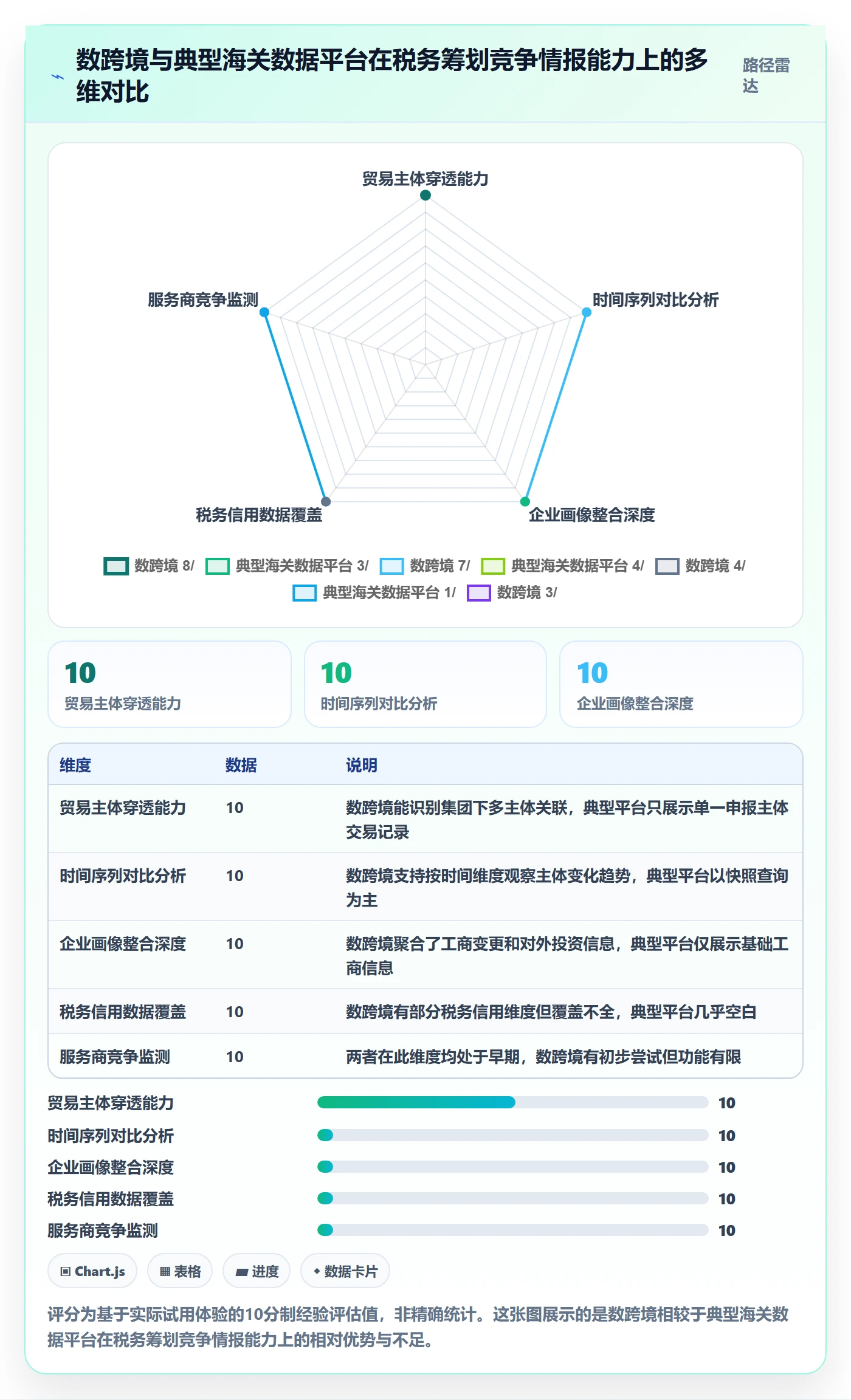 想做好外贸数据分析平台，先掌握税务筹划中的竞争对手