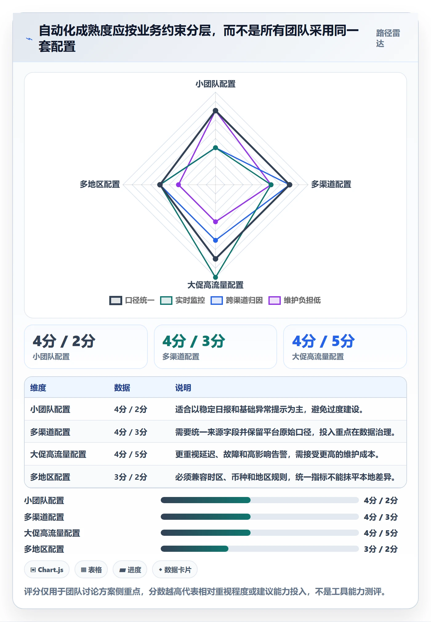 电商数据查询网站配置指南：流量分析需要哪些自动化方案设置