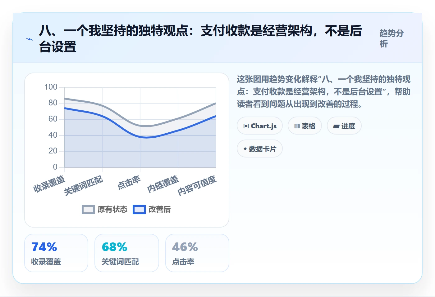 八、一个我坚持的独特观点：支付收款是经营架构，不是后台设置