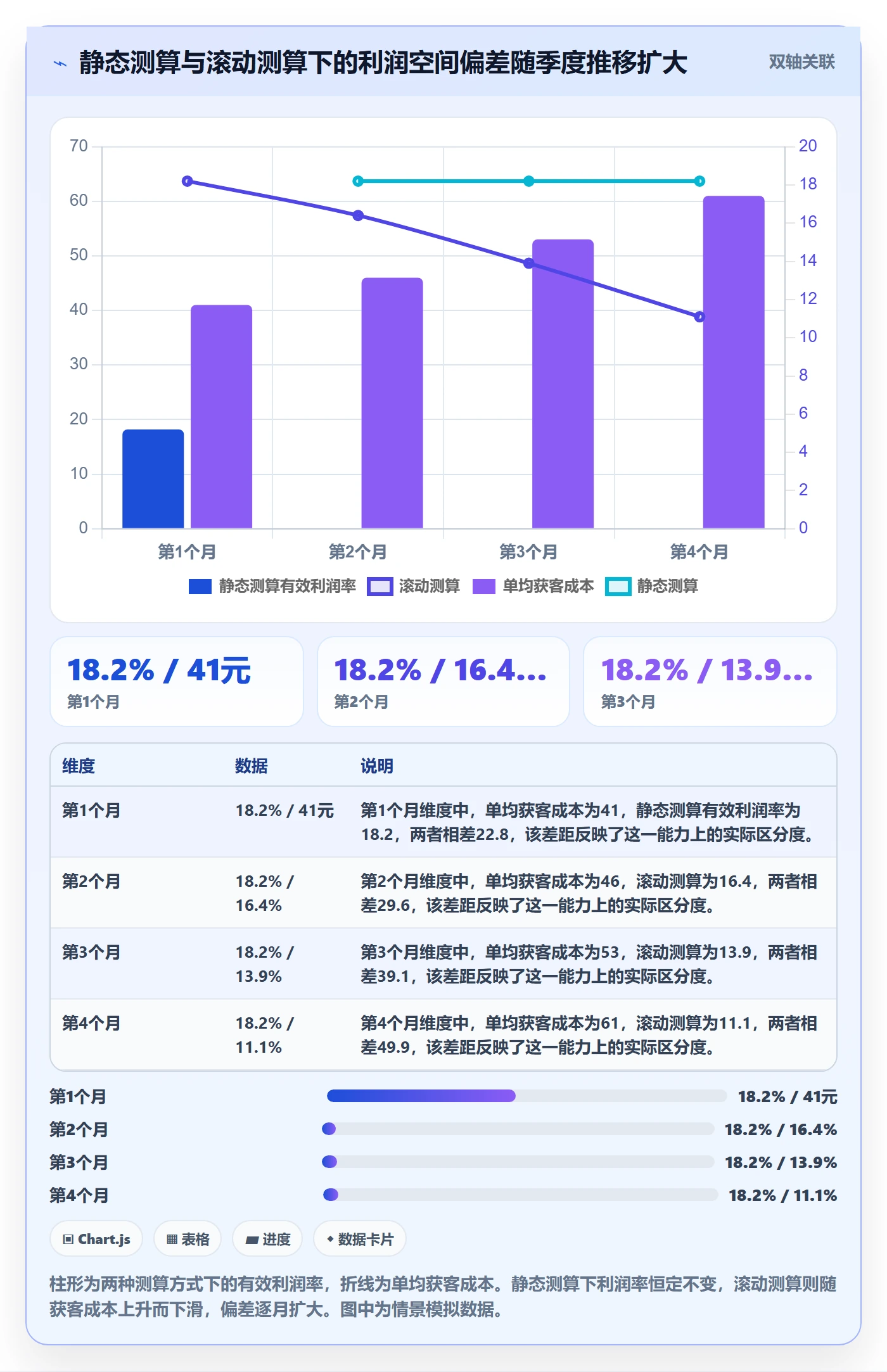 商品分析实施路径：利润空间如何完成常见误区