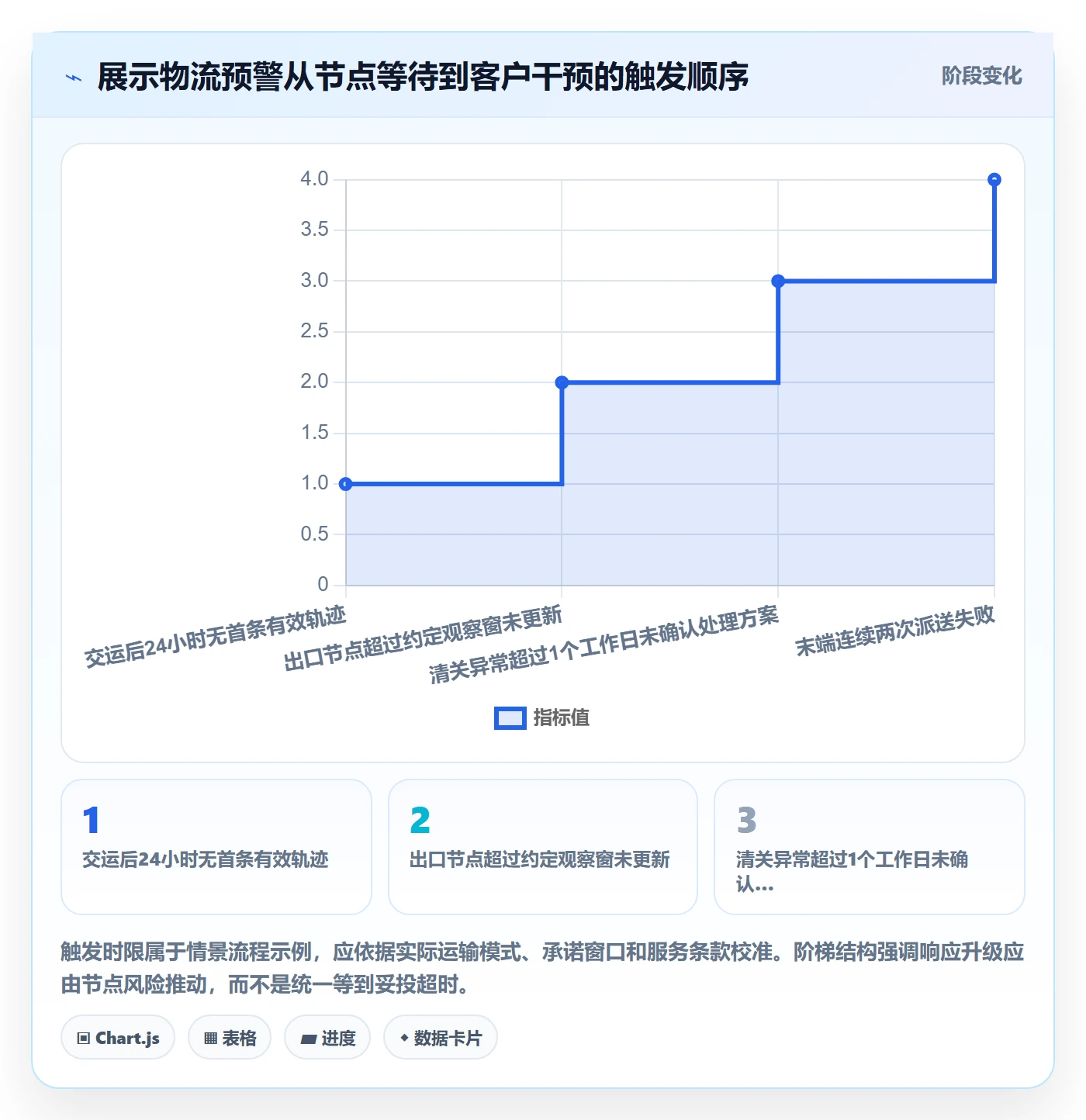 跨境电商实践指南：跨境物流的绩效考核怎样更有效