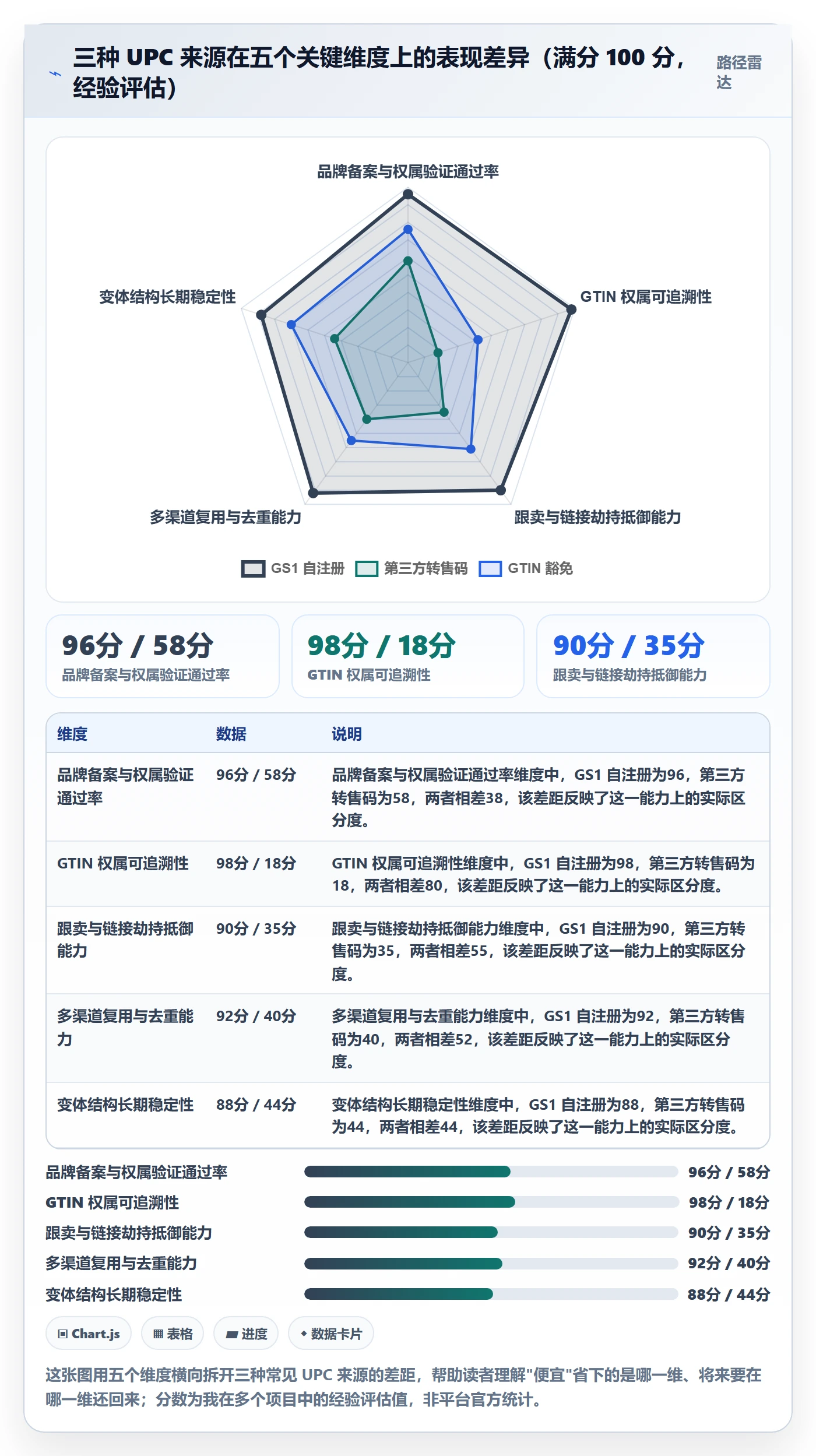 想做好UPC码，先掌握品牌建设中的商品绑定