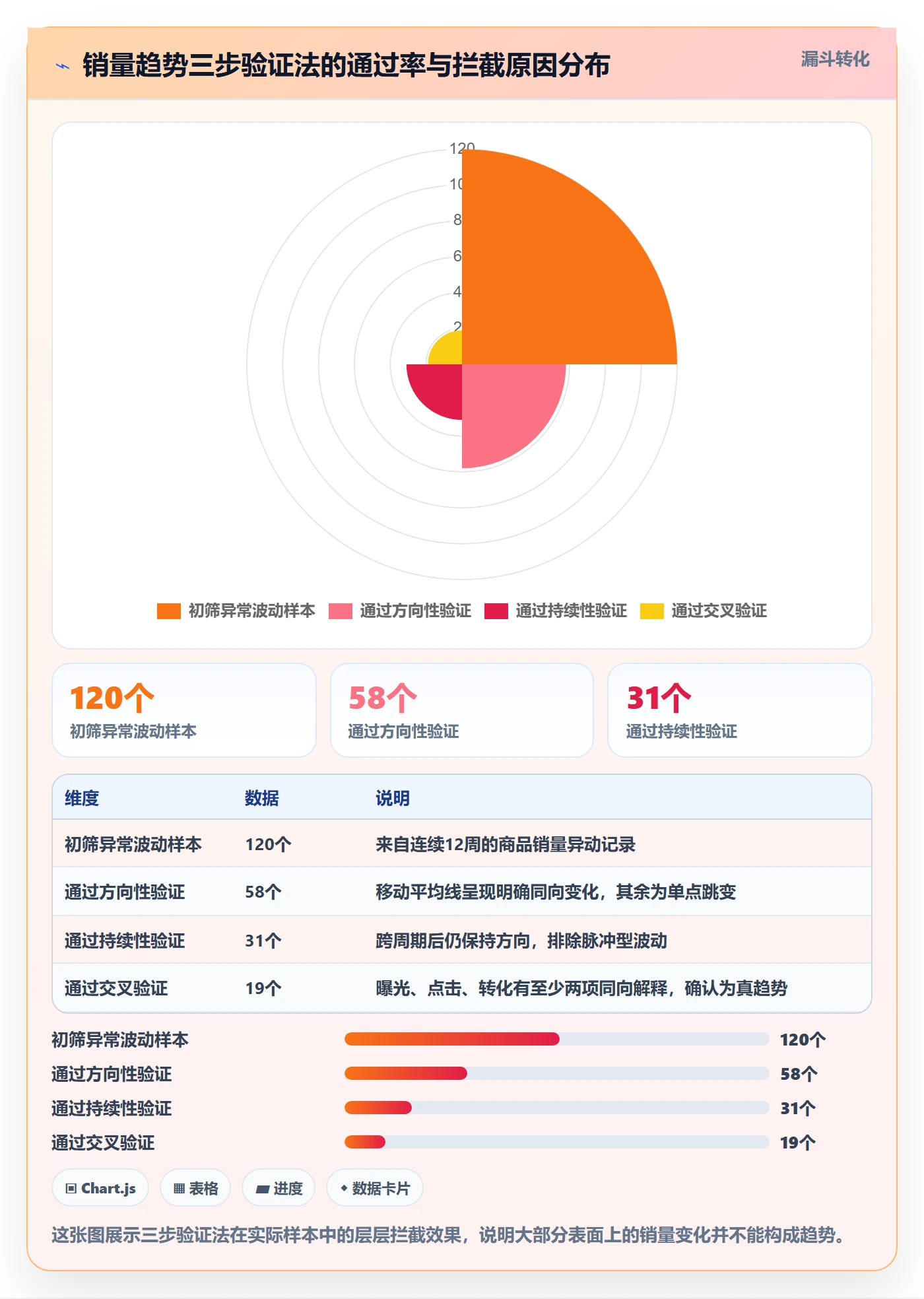 商品分析从0到1：销量趋势的常见误区与操作要点