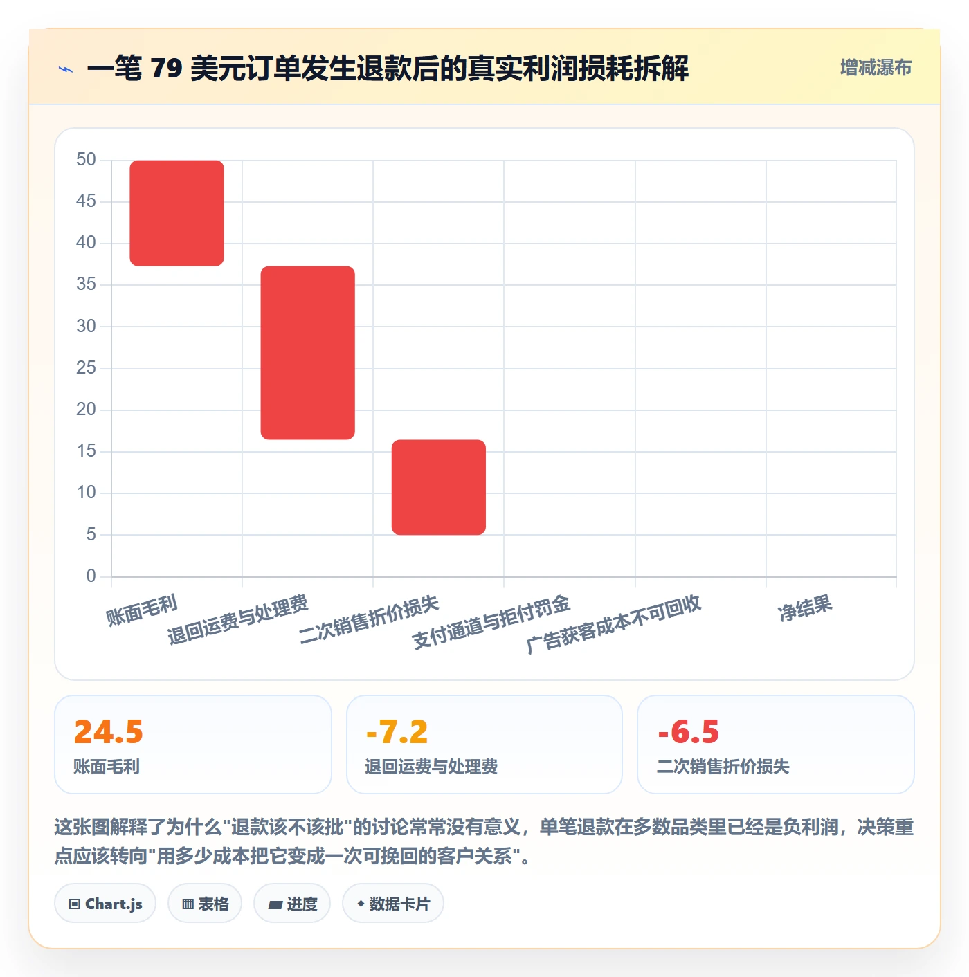 跨境电商一站式服务优化清单：售后服务与客户服务的关键动作
