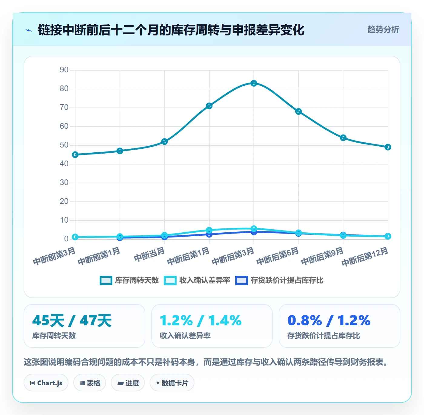 UPC码落地清单：豁免申请相关的税务筹划事项