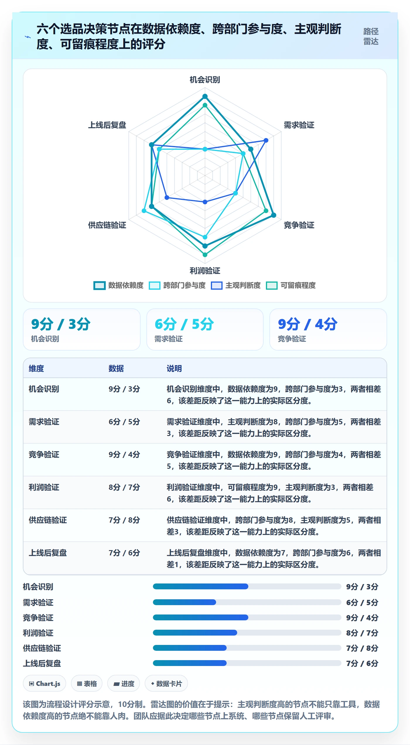 亚马逊软件应用思路：围绕选品工具拆解团队协同