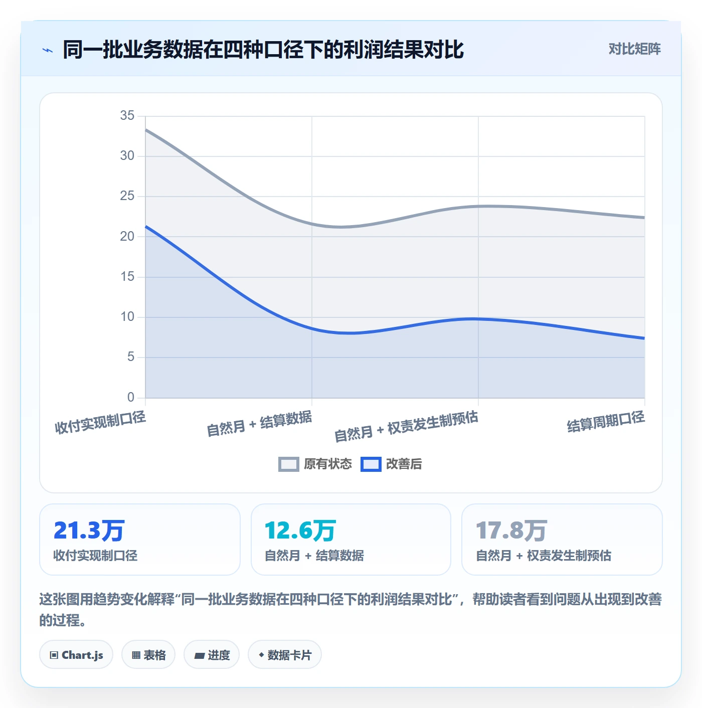 亚马逊软件管理要点：利润核算的新手避坑如何设计