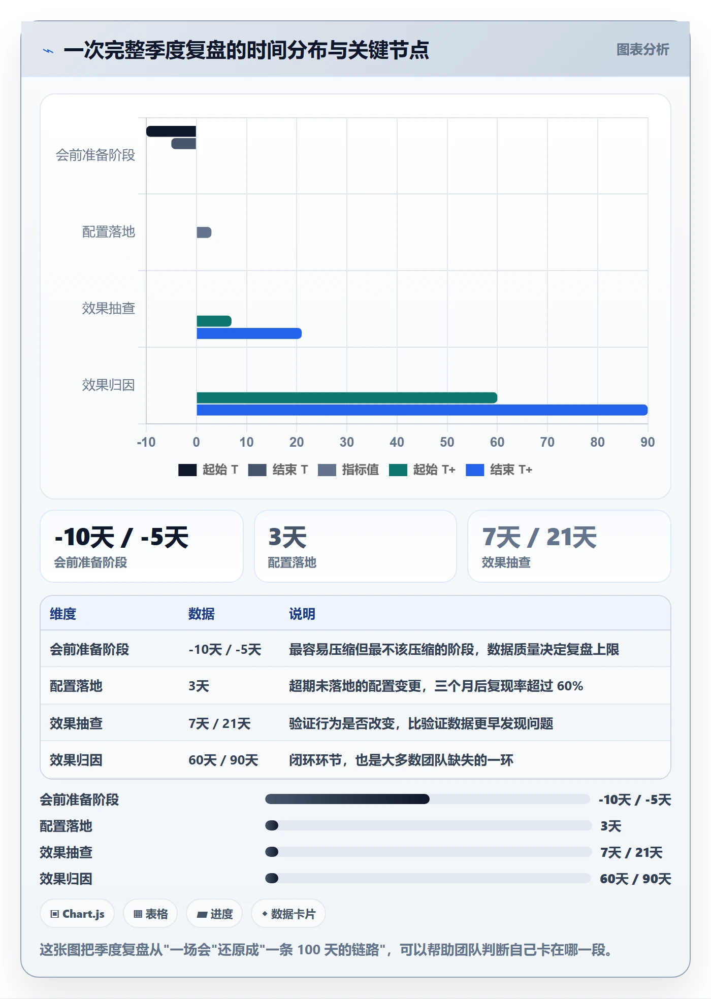 亚马逊软件配置指南:库存管理需要哪些季度复盘设置