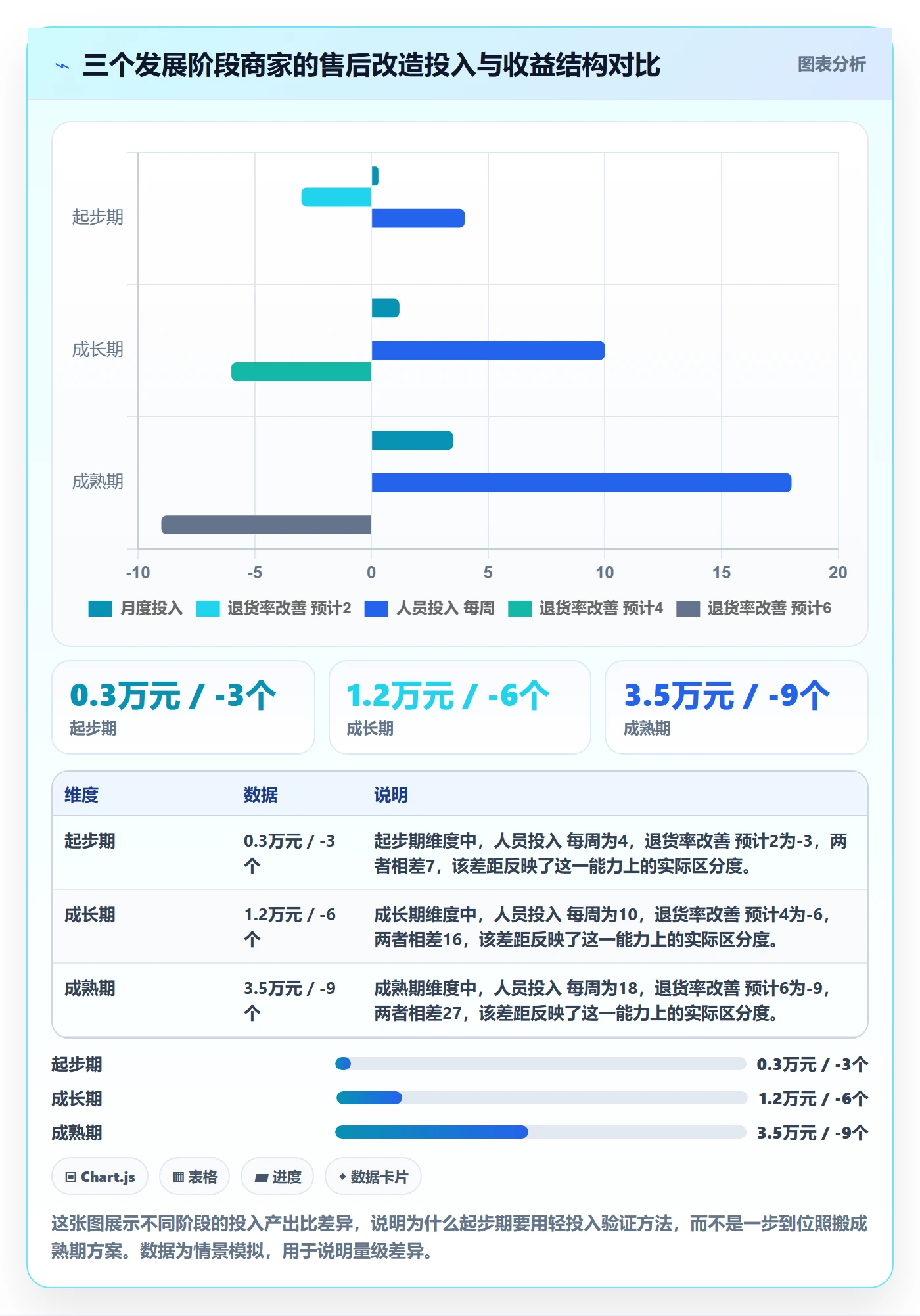 跨境电商一站式服务改造重点：从售后服务推进中小商家