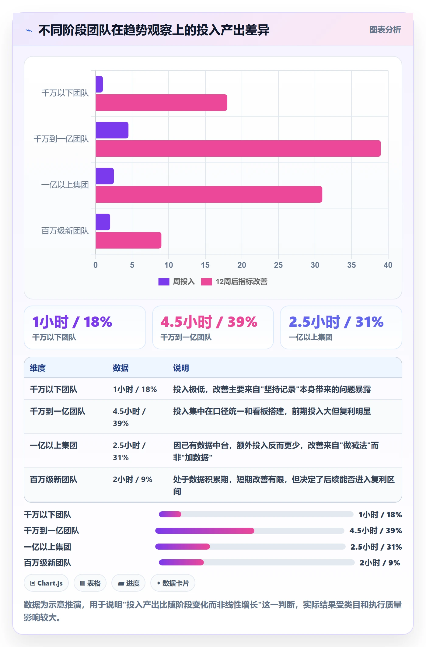 跨境电商运营工作指南：用趋势观察解决数据复盘问题