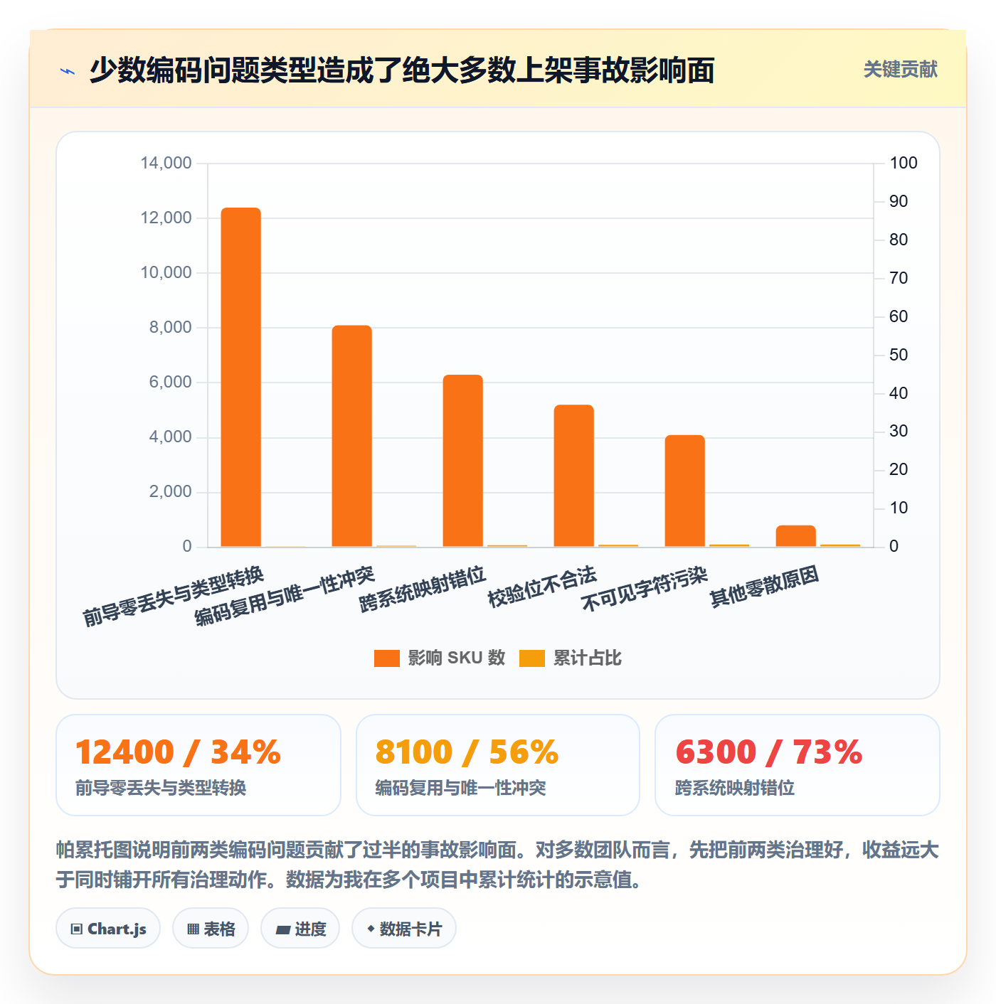 想做好UPC码，先掌握自动化方案中的编码规范