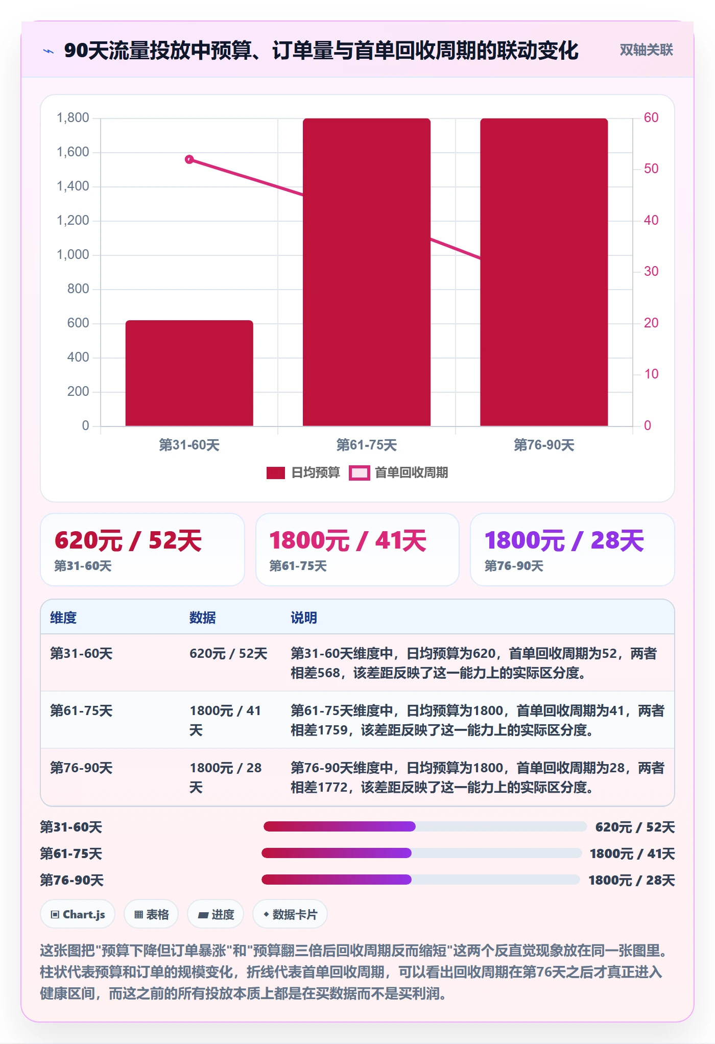跨境电商运营从0到1：流量获取的精细化运营与操作要点