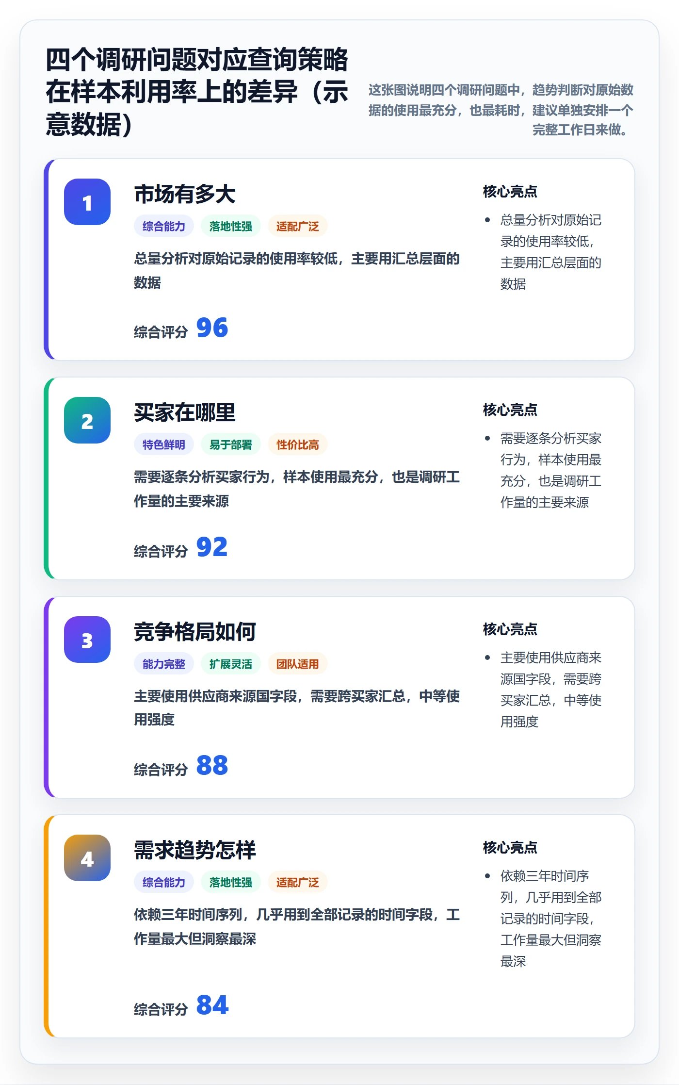 外贸数据分析平台实施路径：买家查询如何完成市场调研