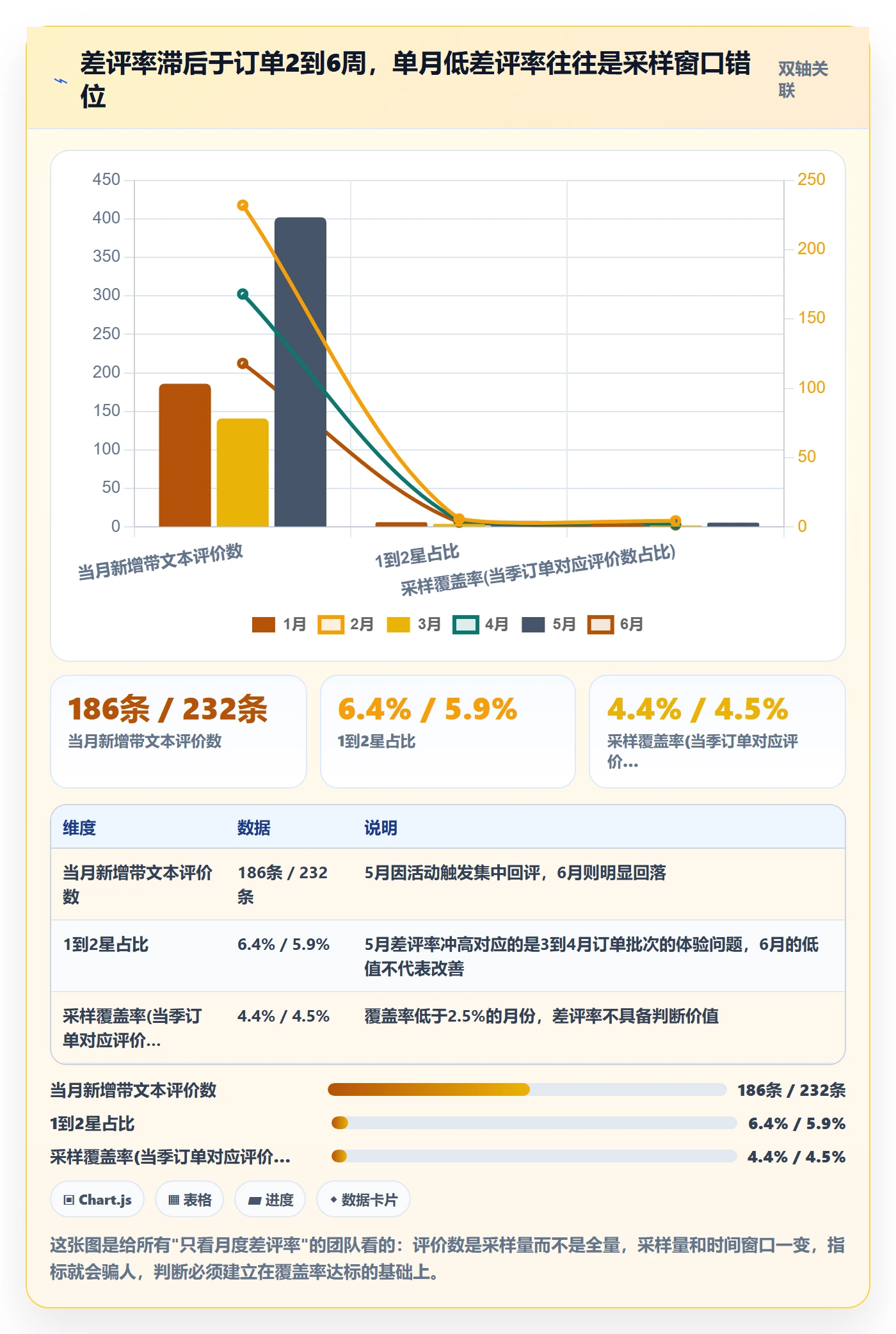 亚马逊软件数据方法：用评价管理支撑标准化管理判断