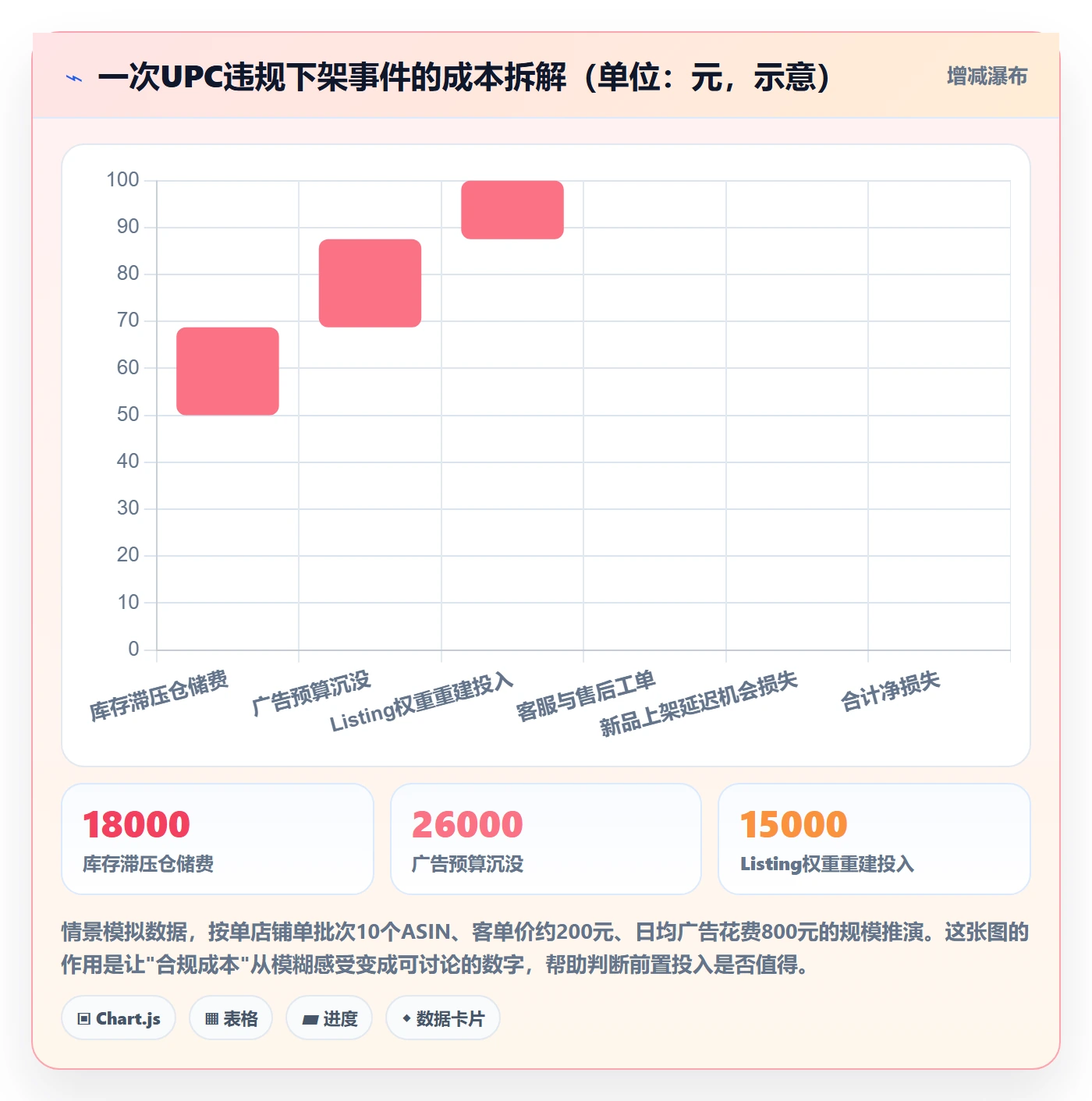UPC码执行标准:豁免申请环节如何体现合规管理