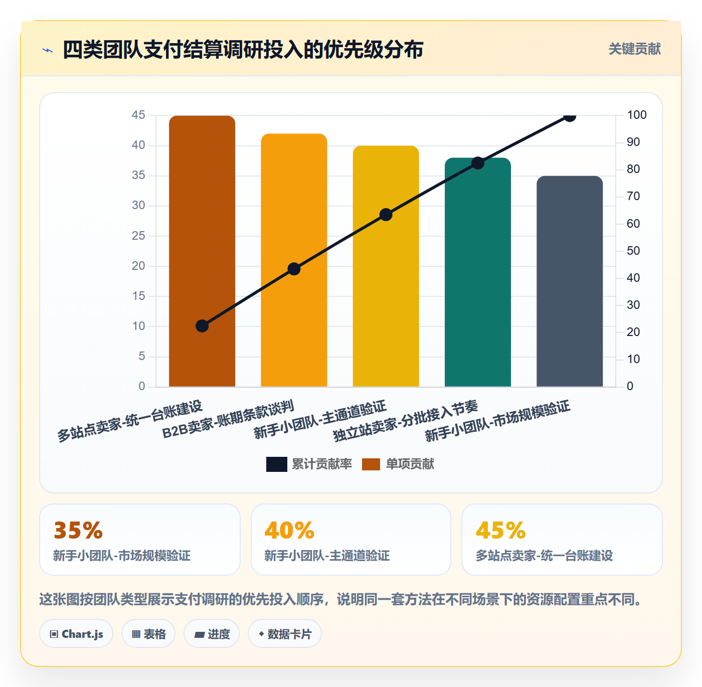 跨境电商运营场景解析：市场调研中的支付结算怎么处理