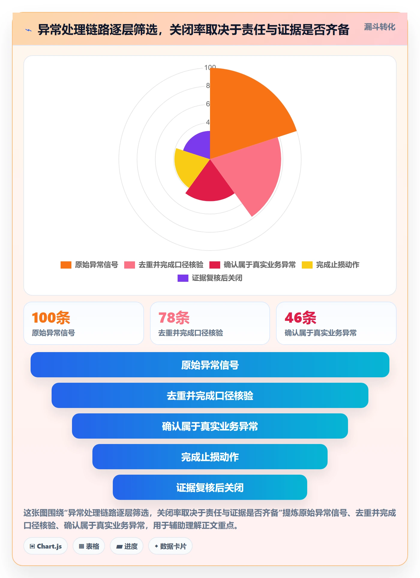 temu管理要点：半托管模式的风险排查如何设计