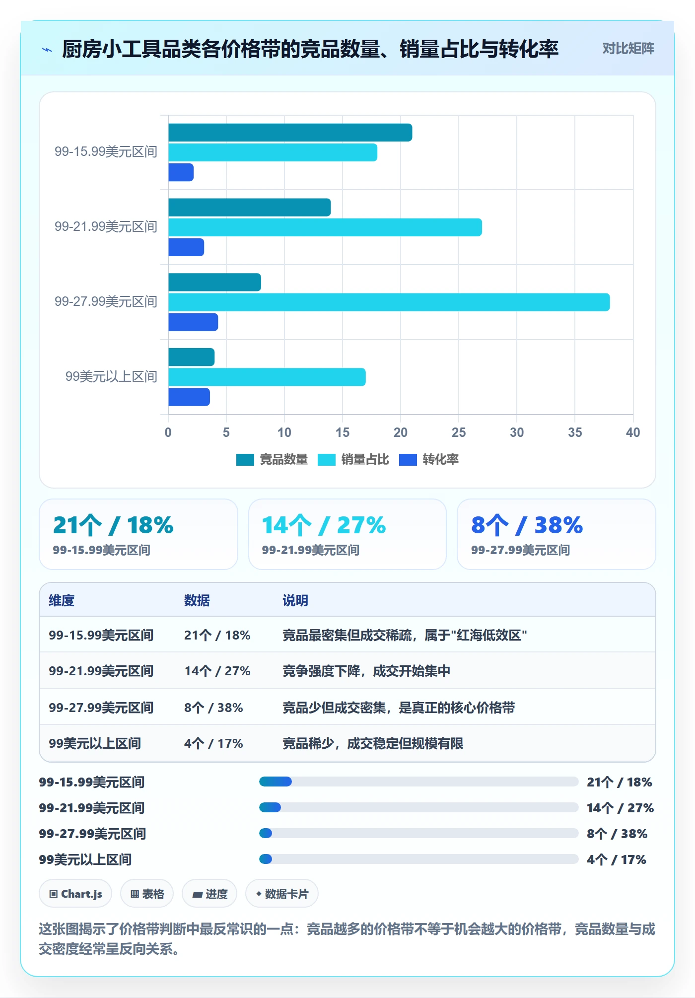 商品分析决策指南：用系统搭建判断价格带方案