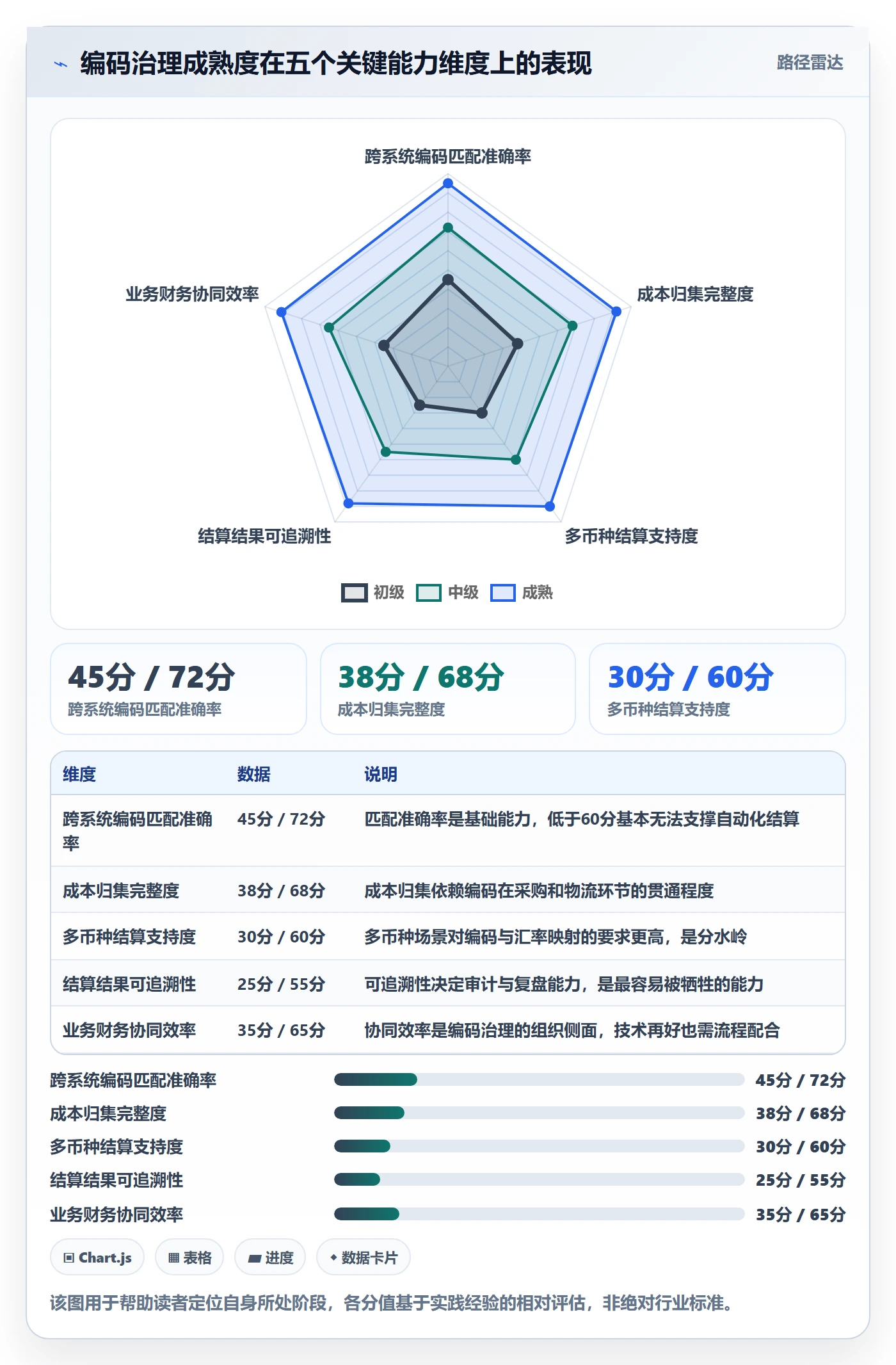 外贸数据分析平台怎么管？以商品编码为核心的支付结算方案