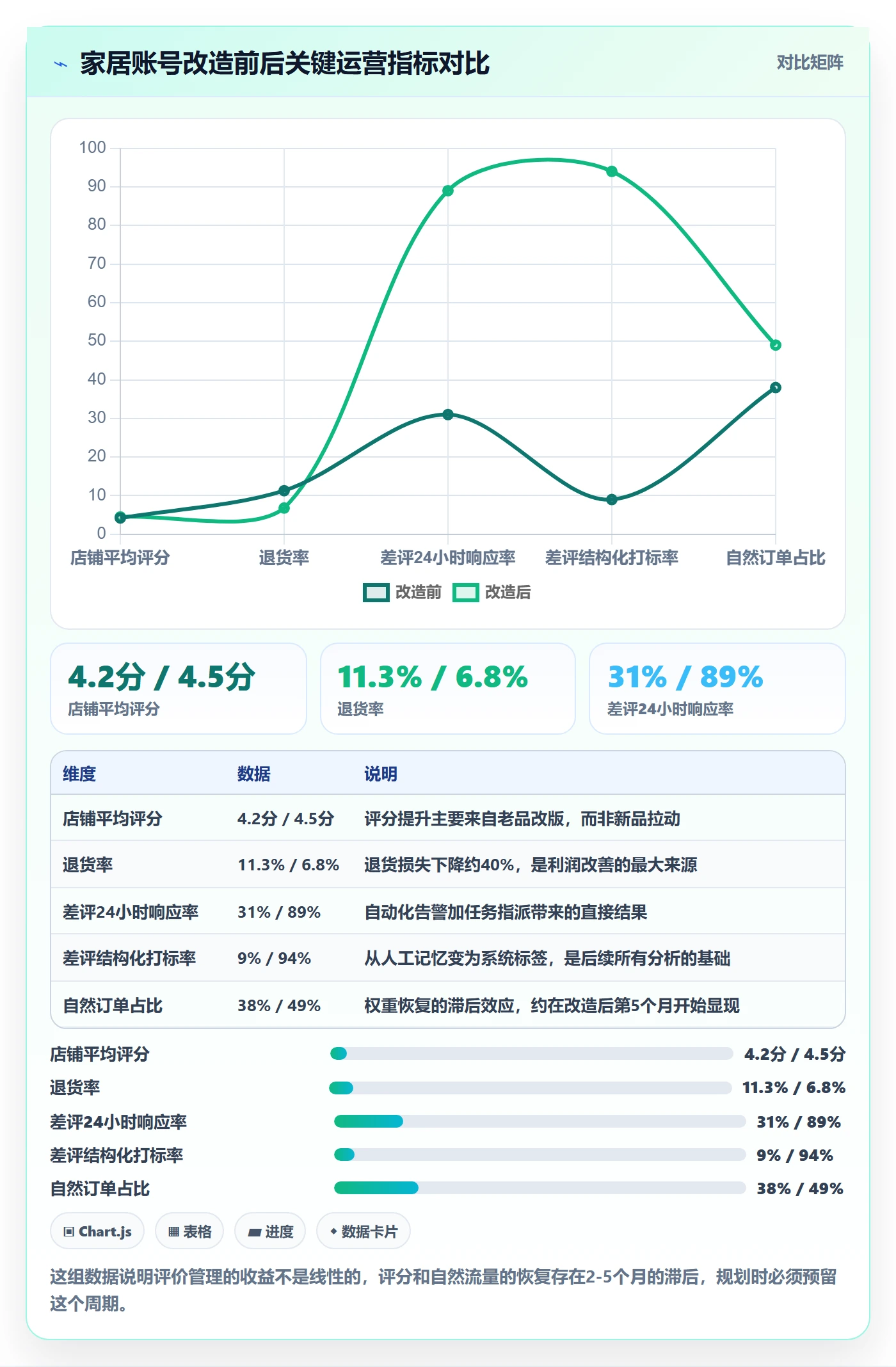 亚马逊软件优化清单：评价管理与年度规划的关键动作