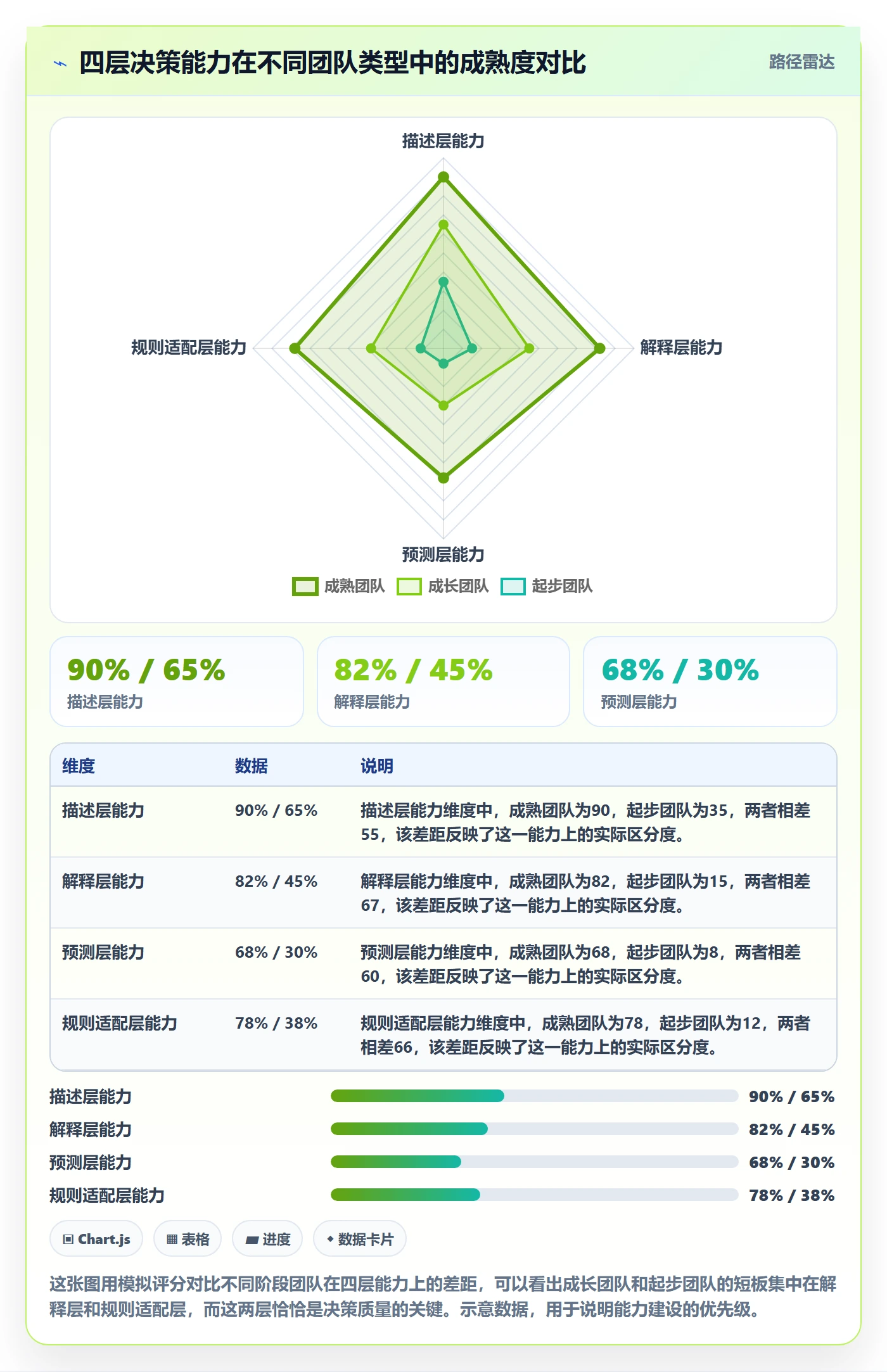 商品分析建设路线：从销量趋势到平台规则分几步