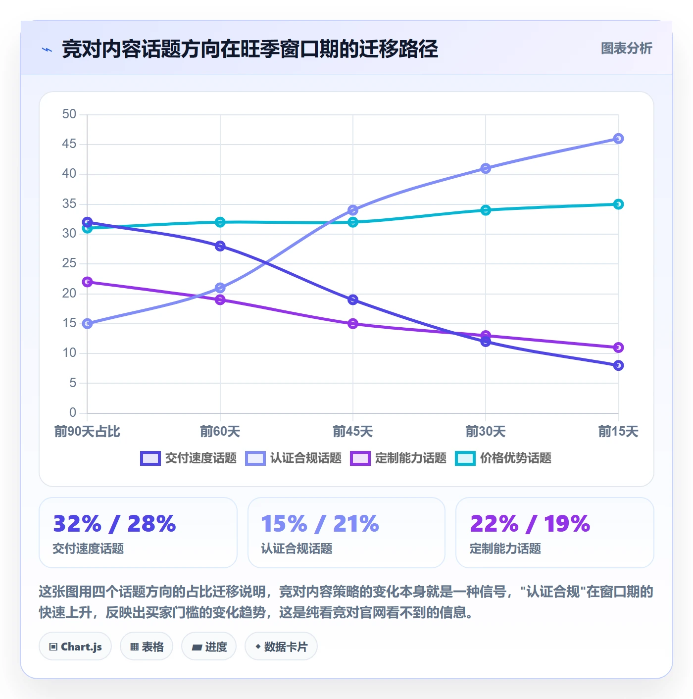 外贸数据分析平台检查方法：通过竞争对手评估旺季准备质量
