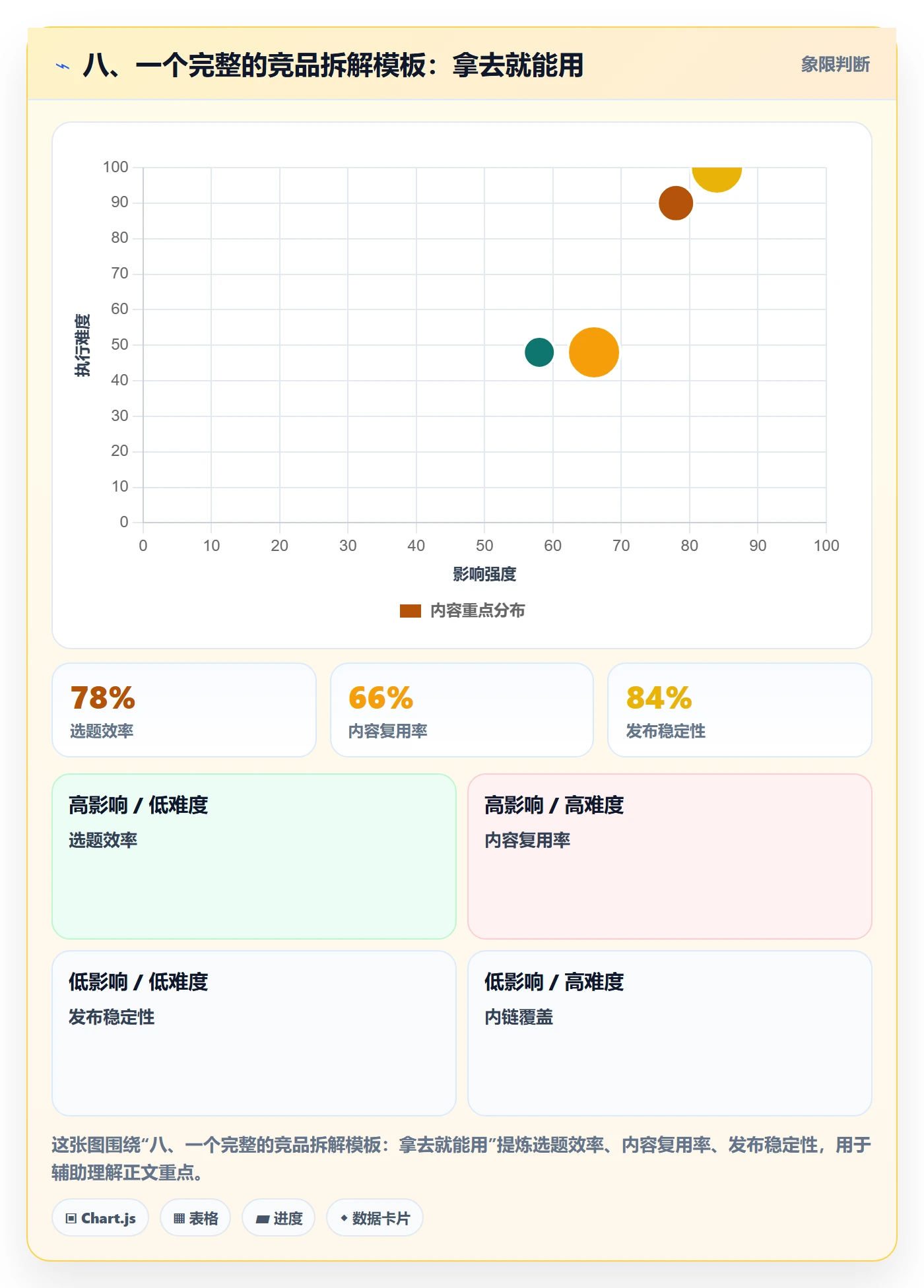八、一个完整的竞品拆解模板:拿去就能用