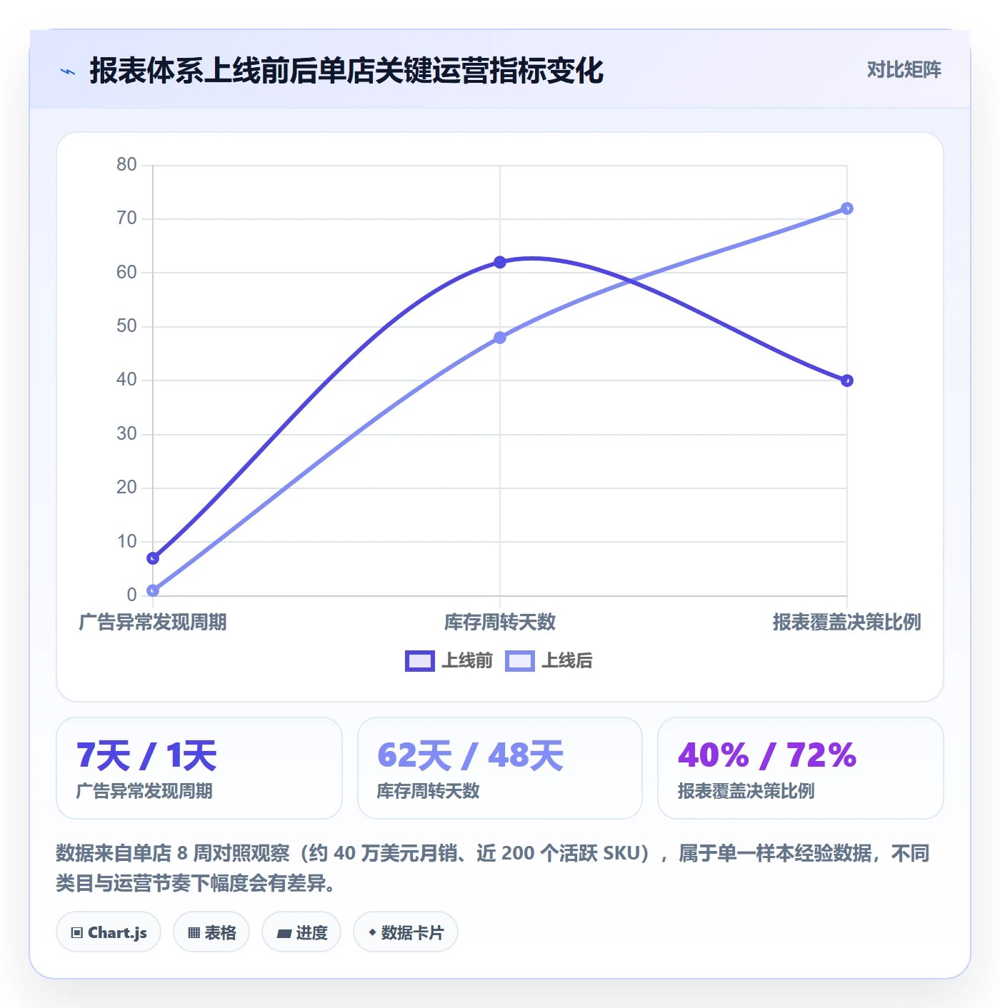 亚马逊软件怎么用？数据报表场景下的定价策略拆解
